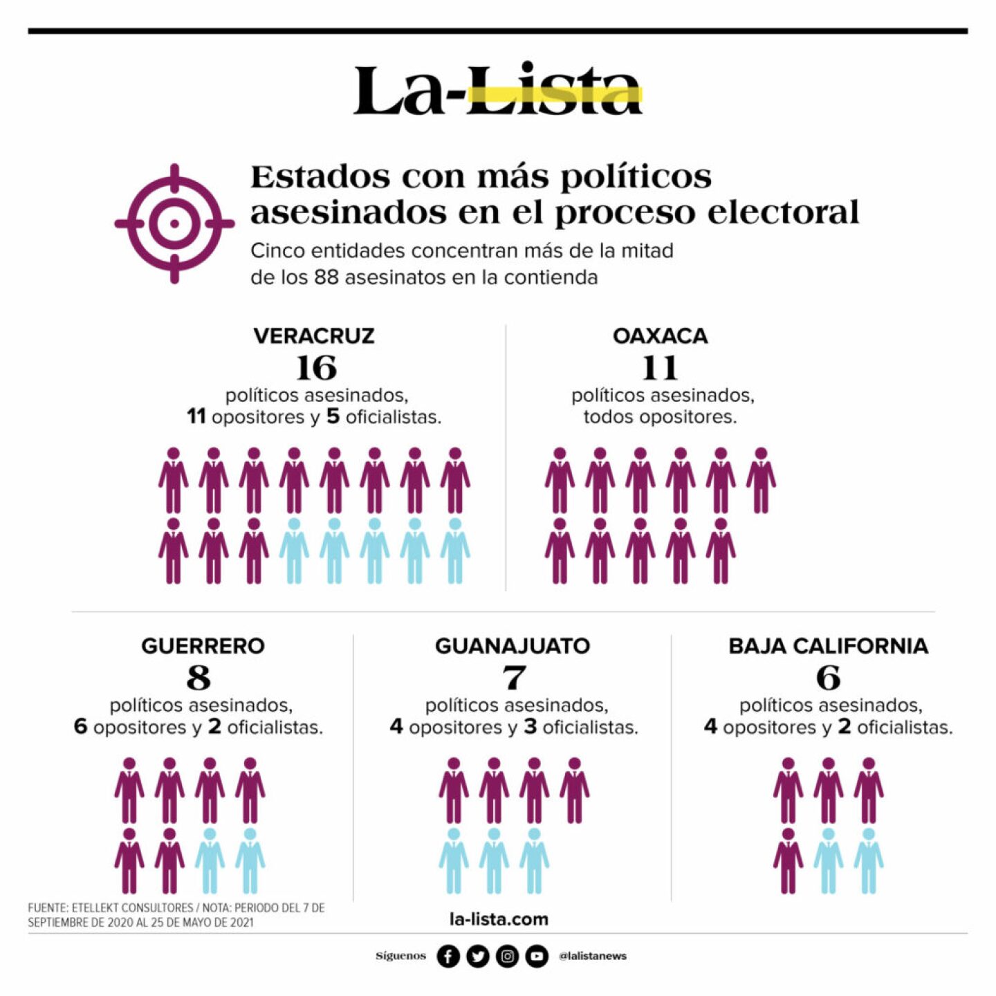 violencia-politica-en-mexico-1024x1024