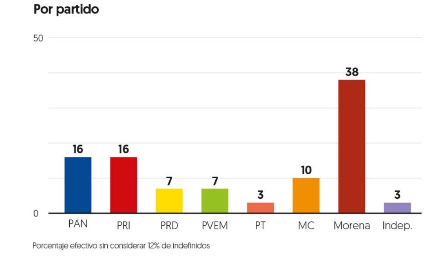 morena_aliados_edomex
