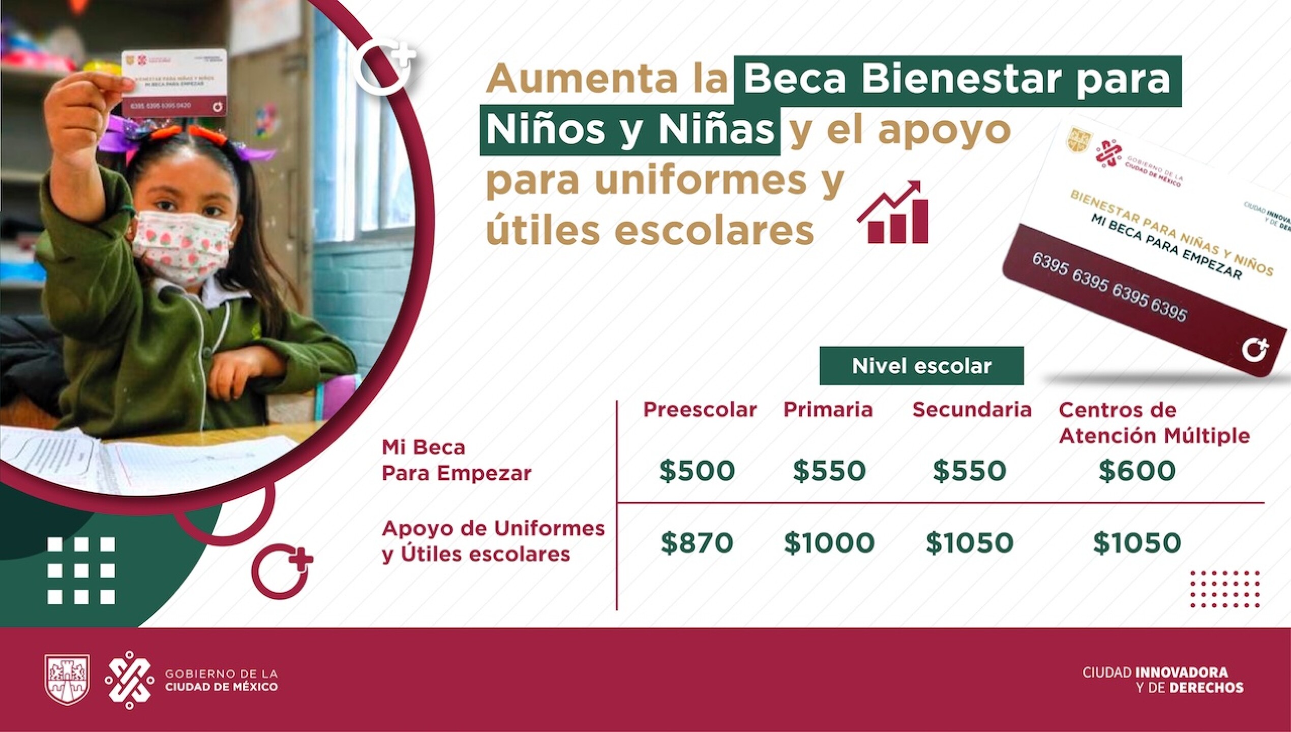 aumento-deposito-mi-beca-para-empezar-cdmx