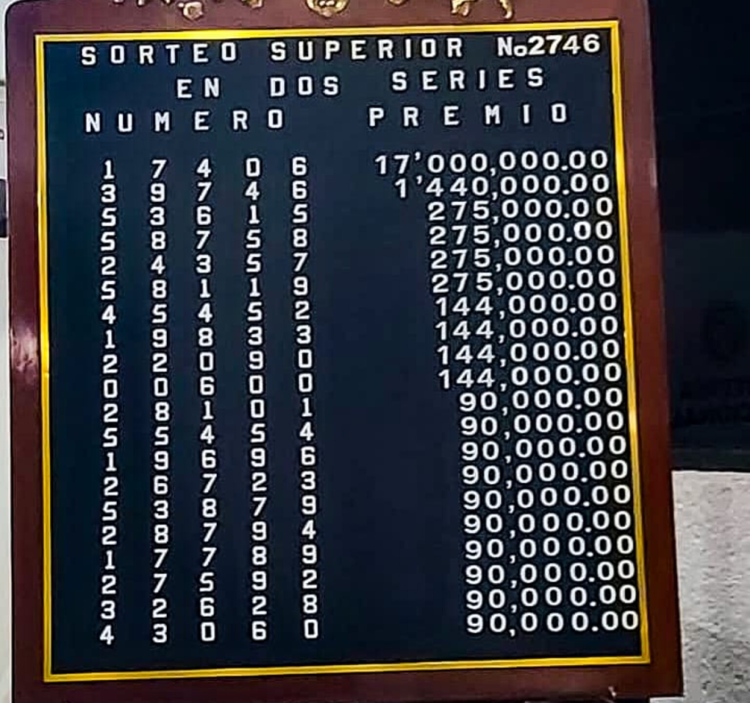 Resultados-Sorteo-Superior-2746-Loteria-Nacional