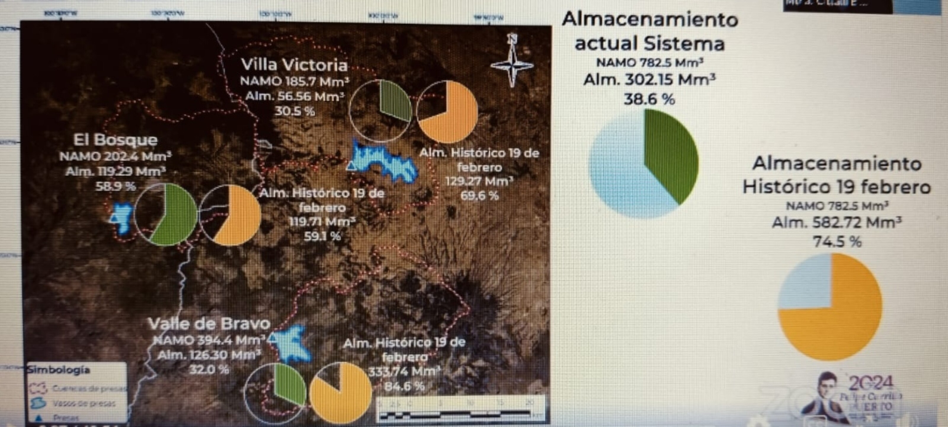 almacenamiento-sistema-cutzamala-1