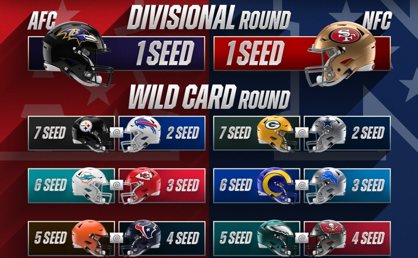 playoffs-de-la-nfl-donde-ver