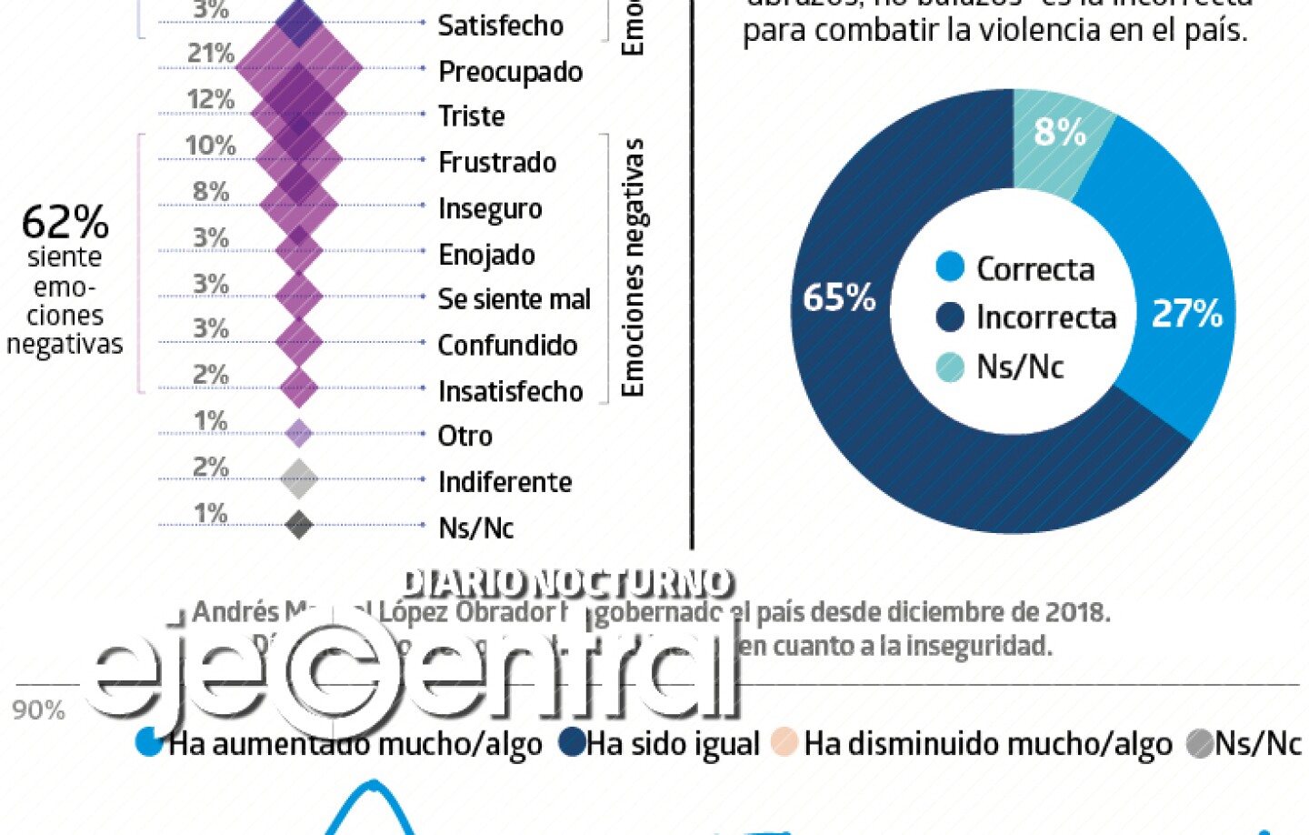 4_Promo_624_Rechaza 65% plan de seguridad