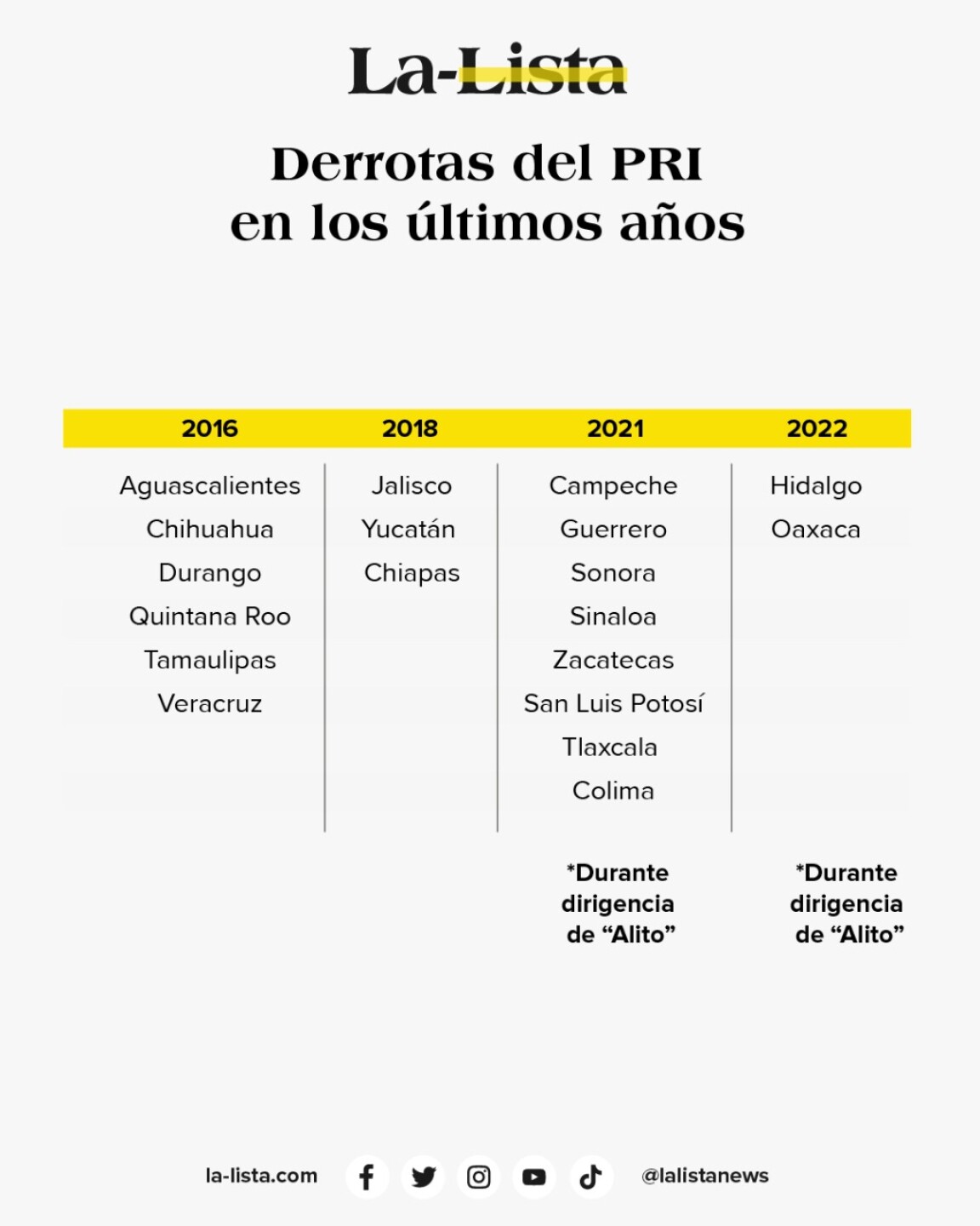 DERROTAS_PRI