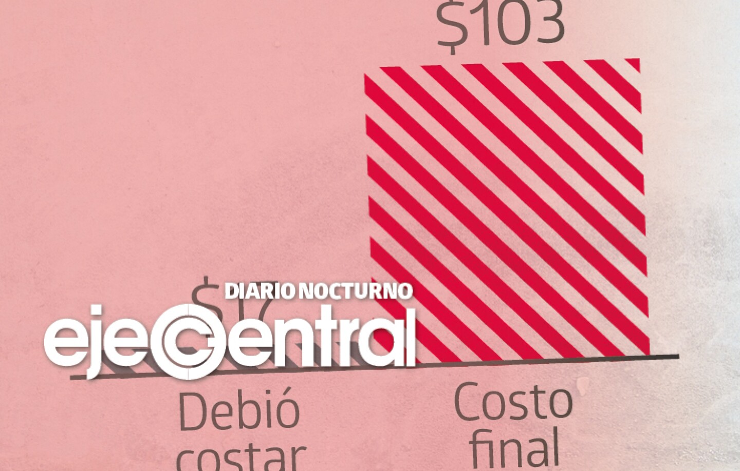 Promo_577_Costo del voto