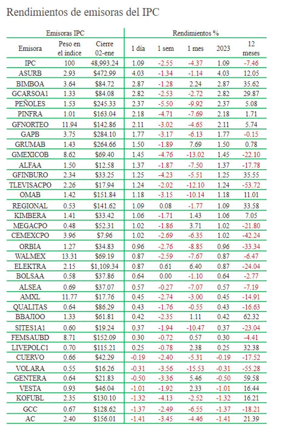 Rendimiento-de-ls-emisoras