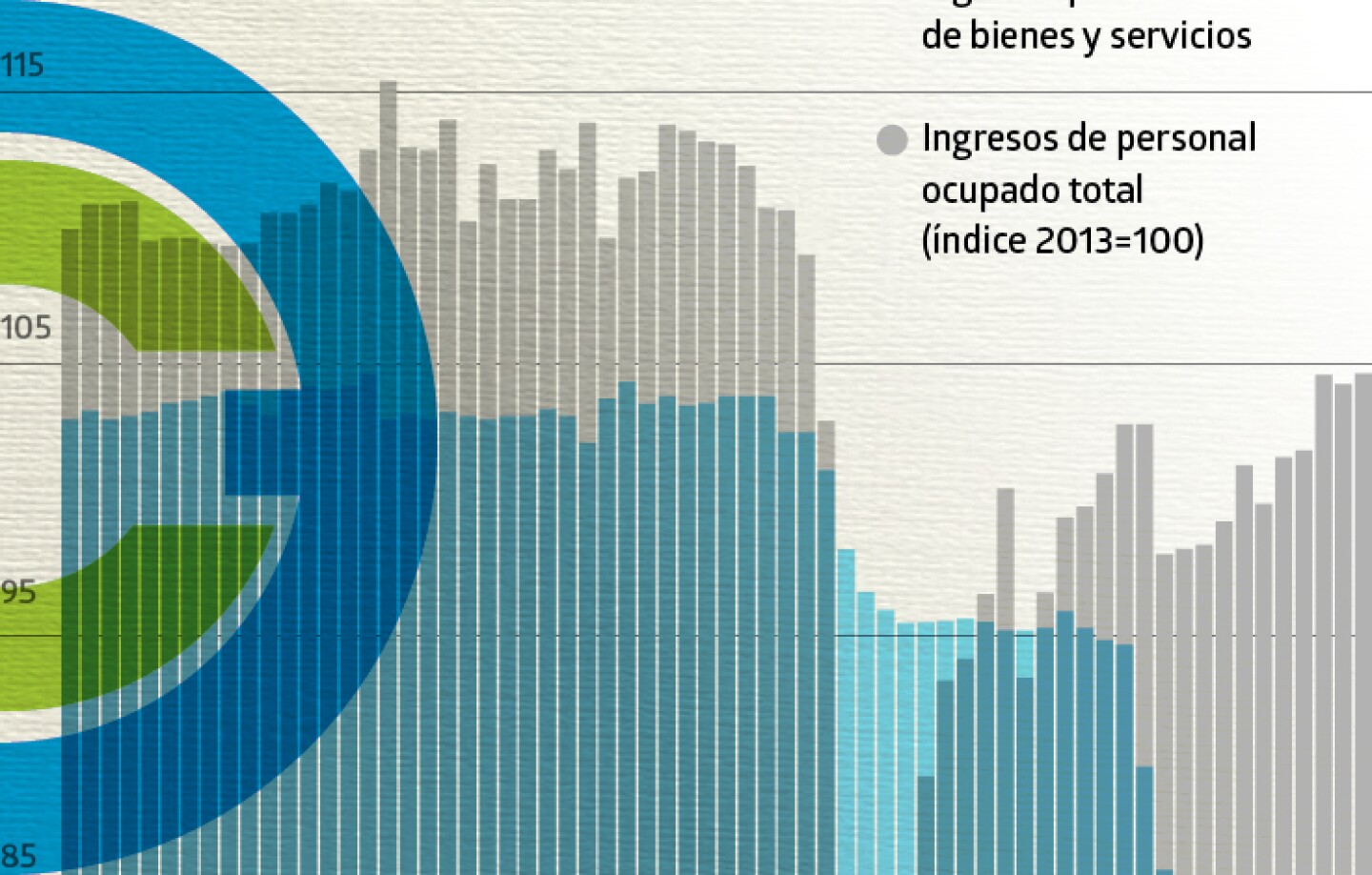 remuneraciones y empleo