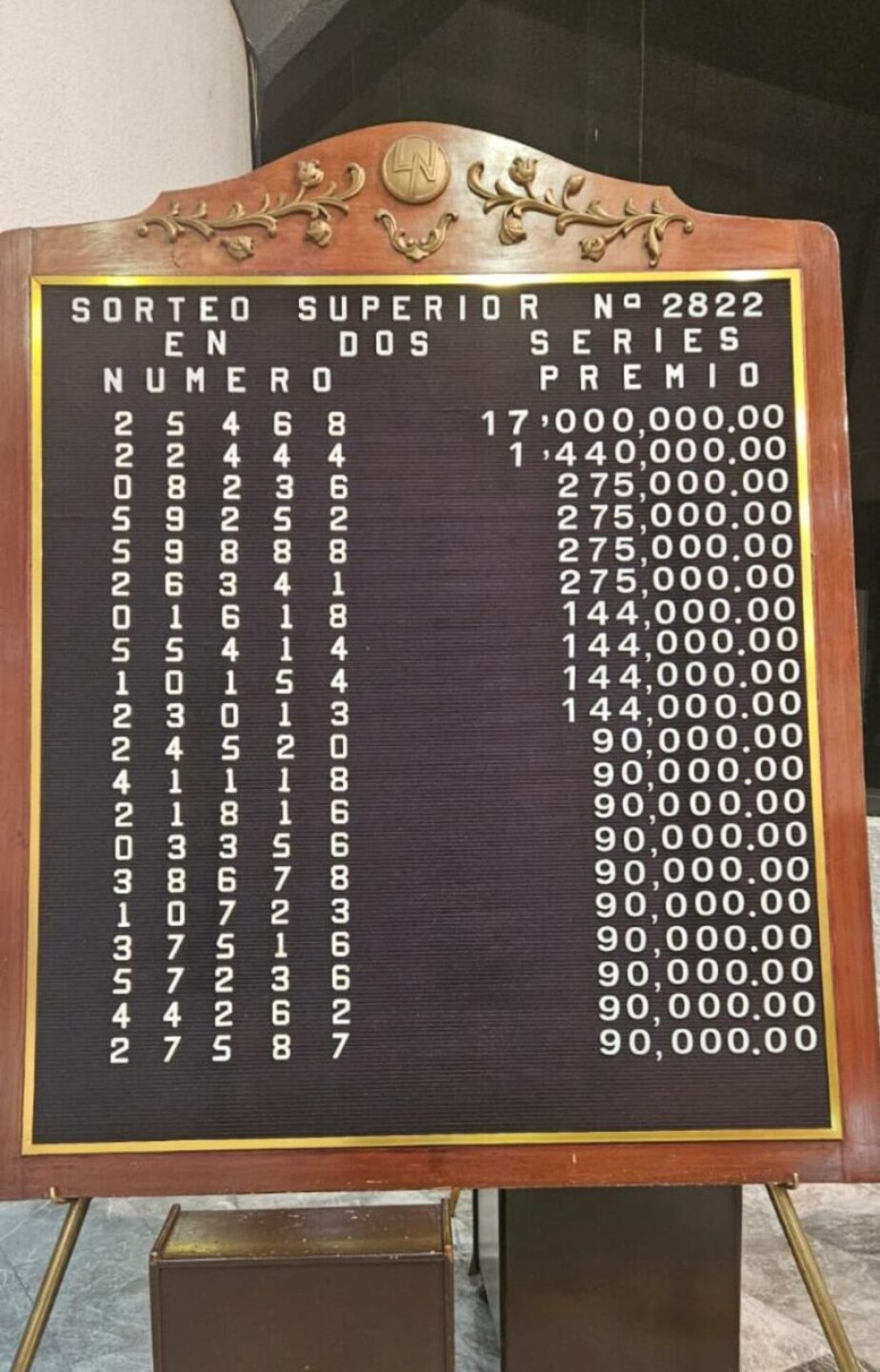 Resultados-Sorteo-Superior-2822-Loteria-Nacional-821x1280