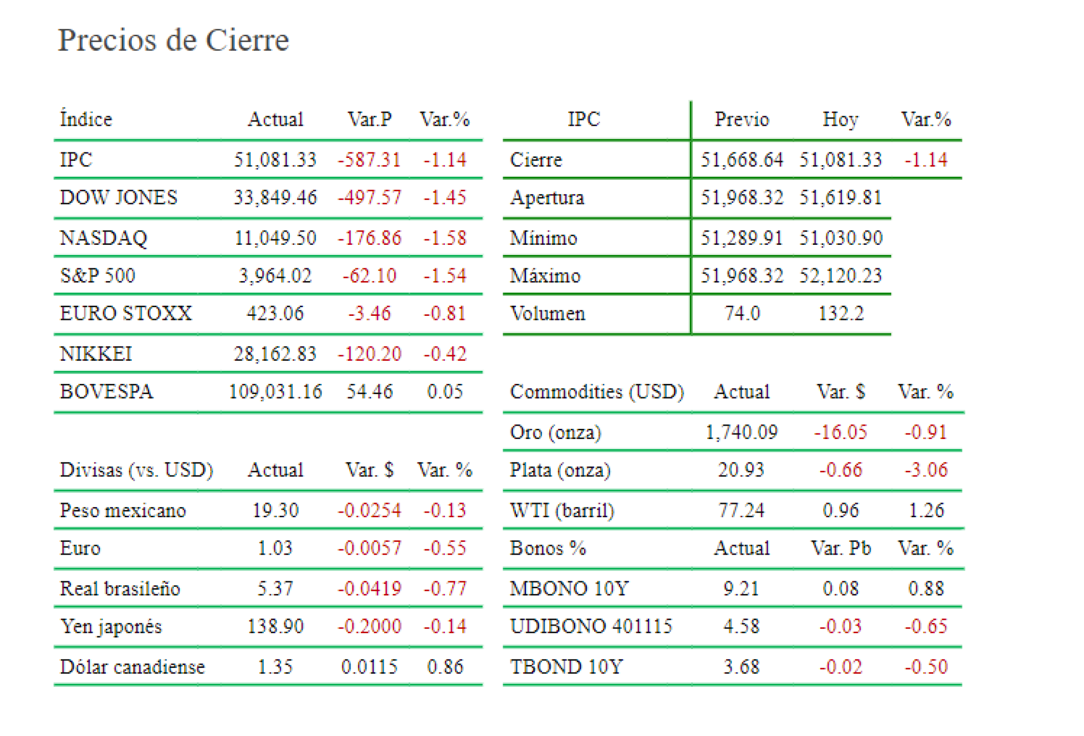 precios-de-cierre-15