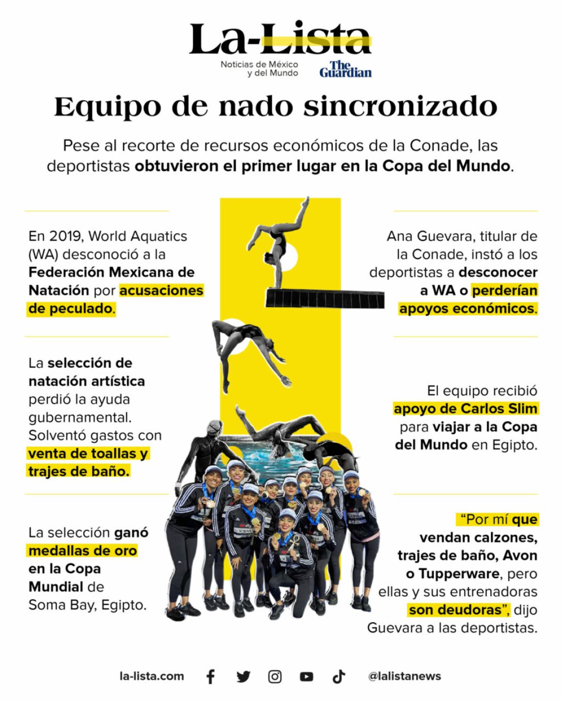 seleccion-mexicana-natacion-artistica-2-1024x1280