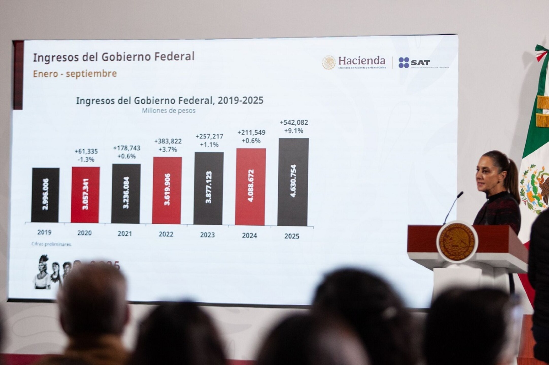 Sheinbaum conferencia matutina