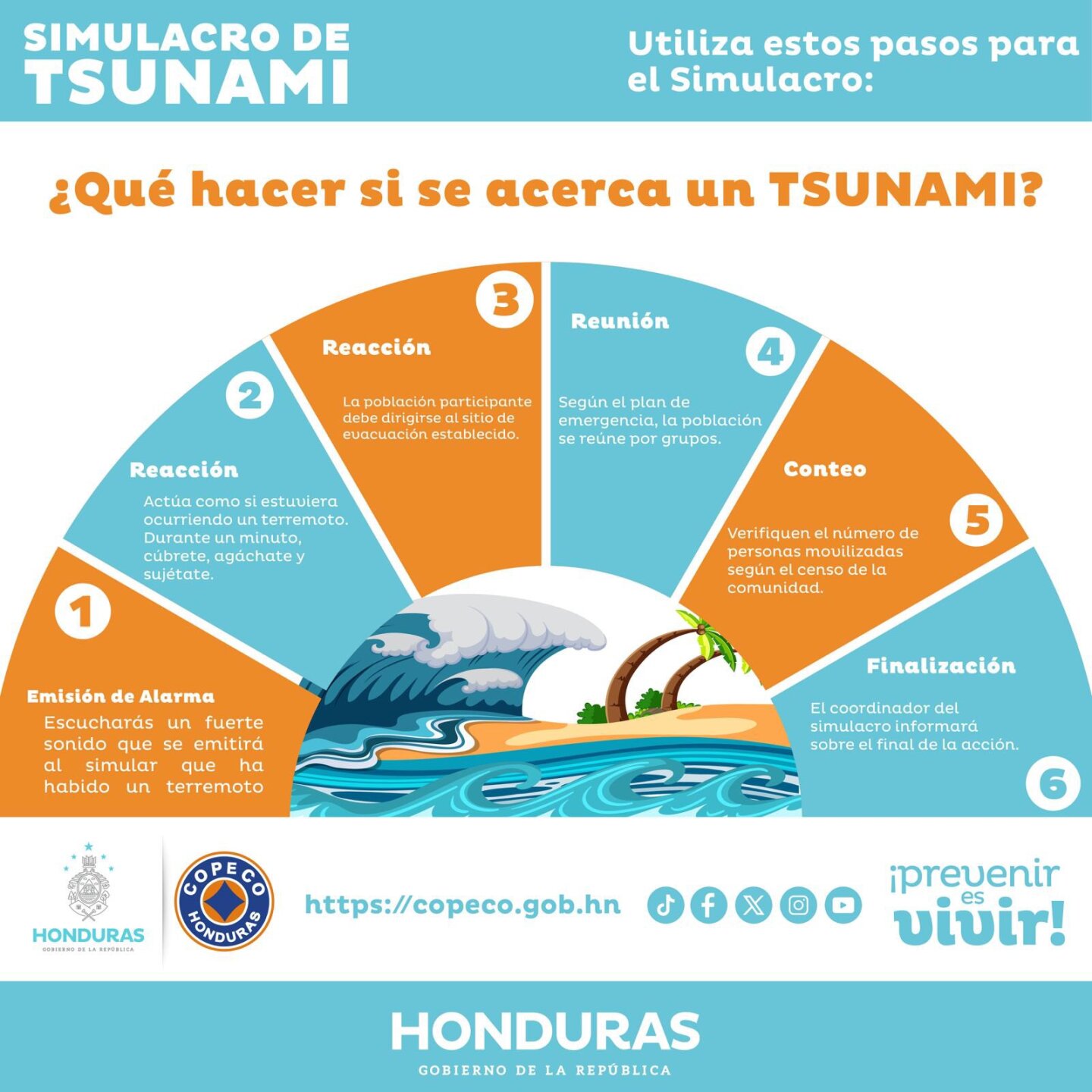Alerta de tsunami Honduras.jpeg
