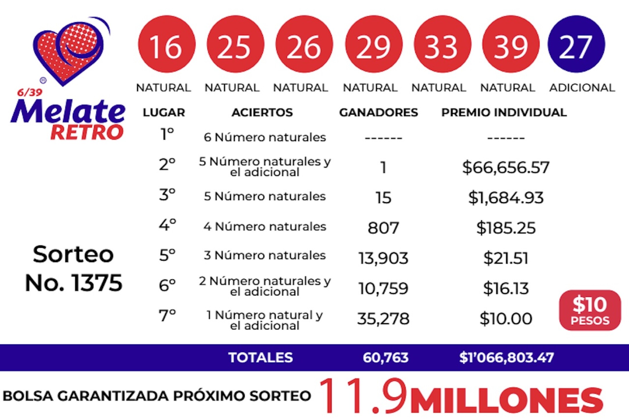 resultados-melate-retro-1375-numeros-ganadores-21-de-noviembre