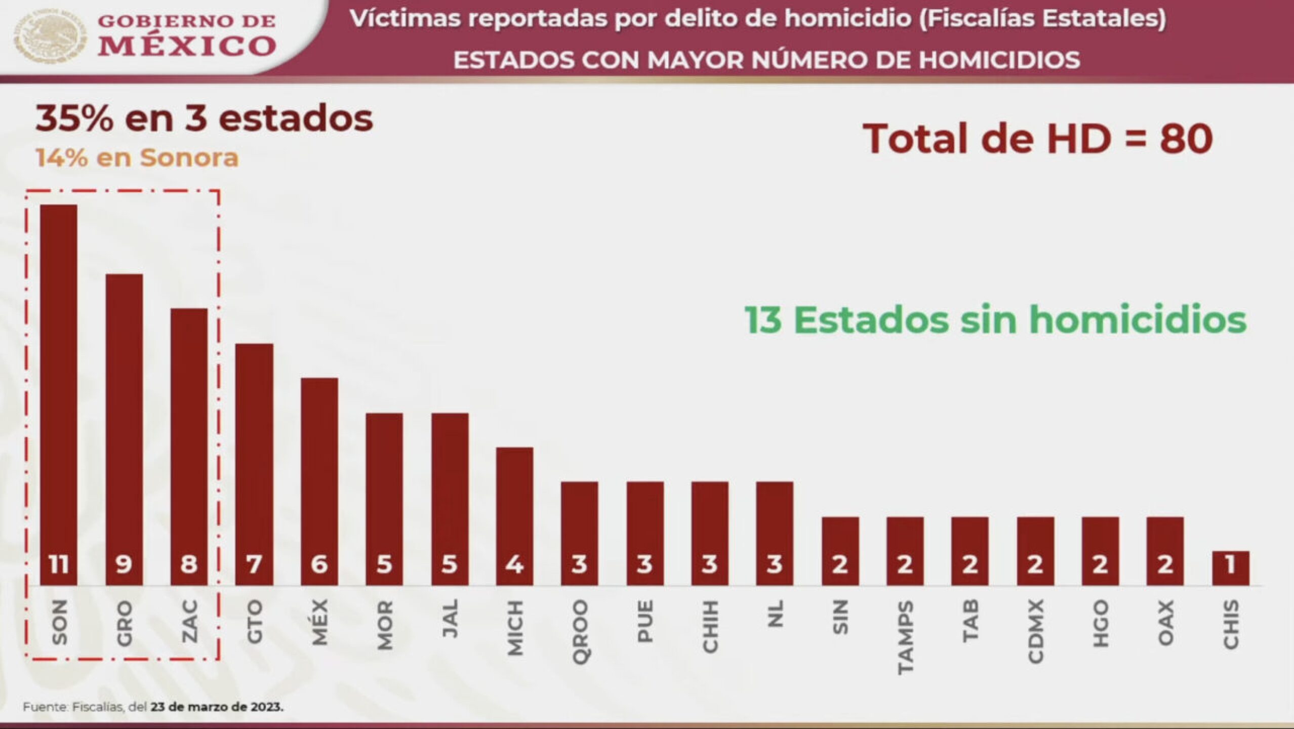 homicidios-dolosos-3-1280x721