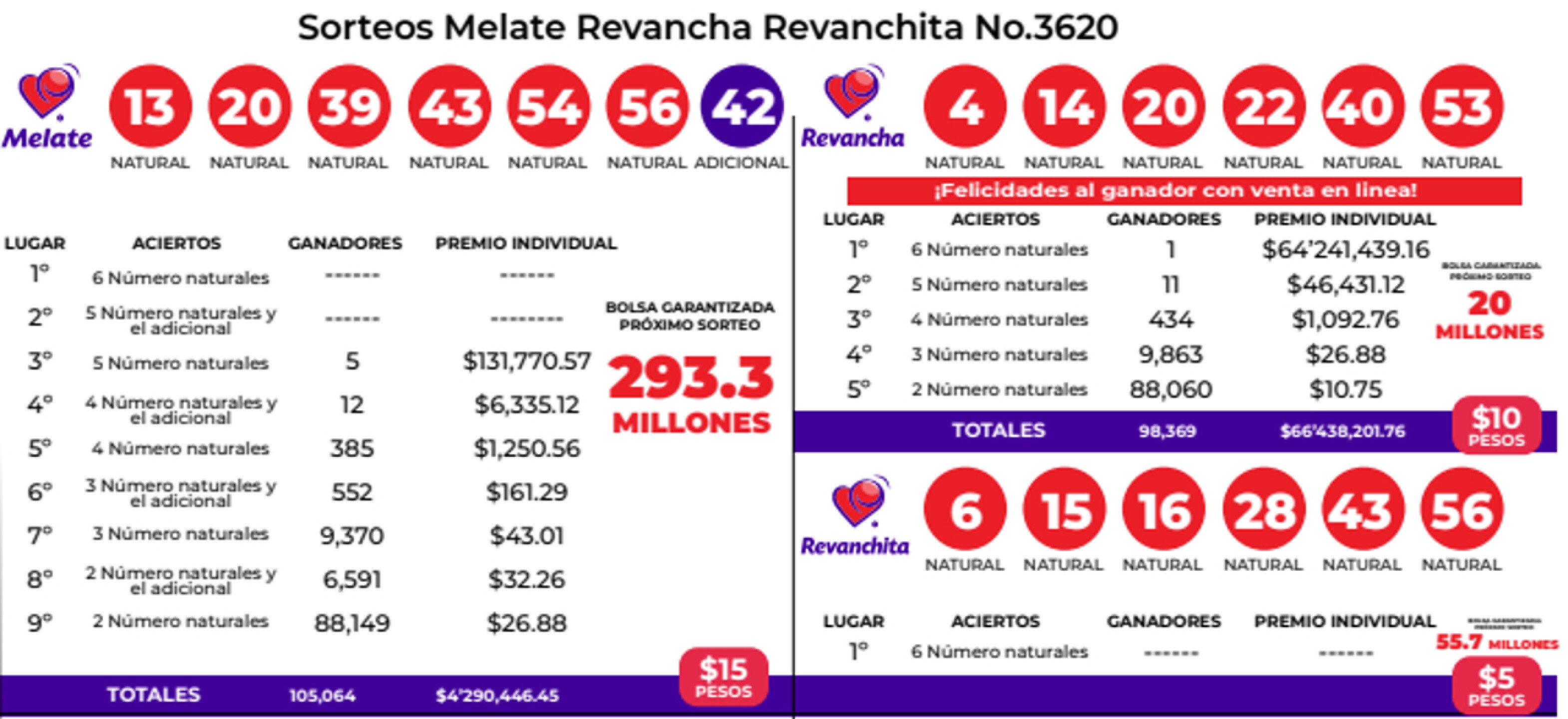 resultados-sorteo-melate-revancha-revanchita-3620-de-ayer-31-de-julio