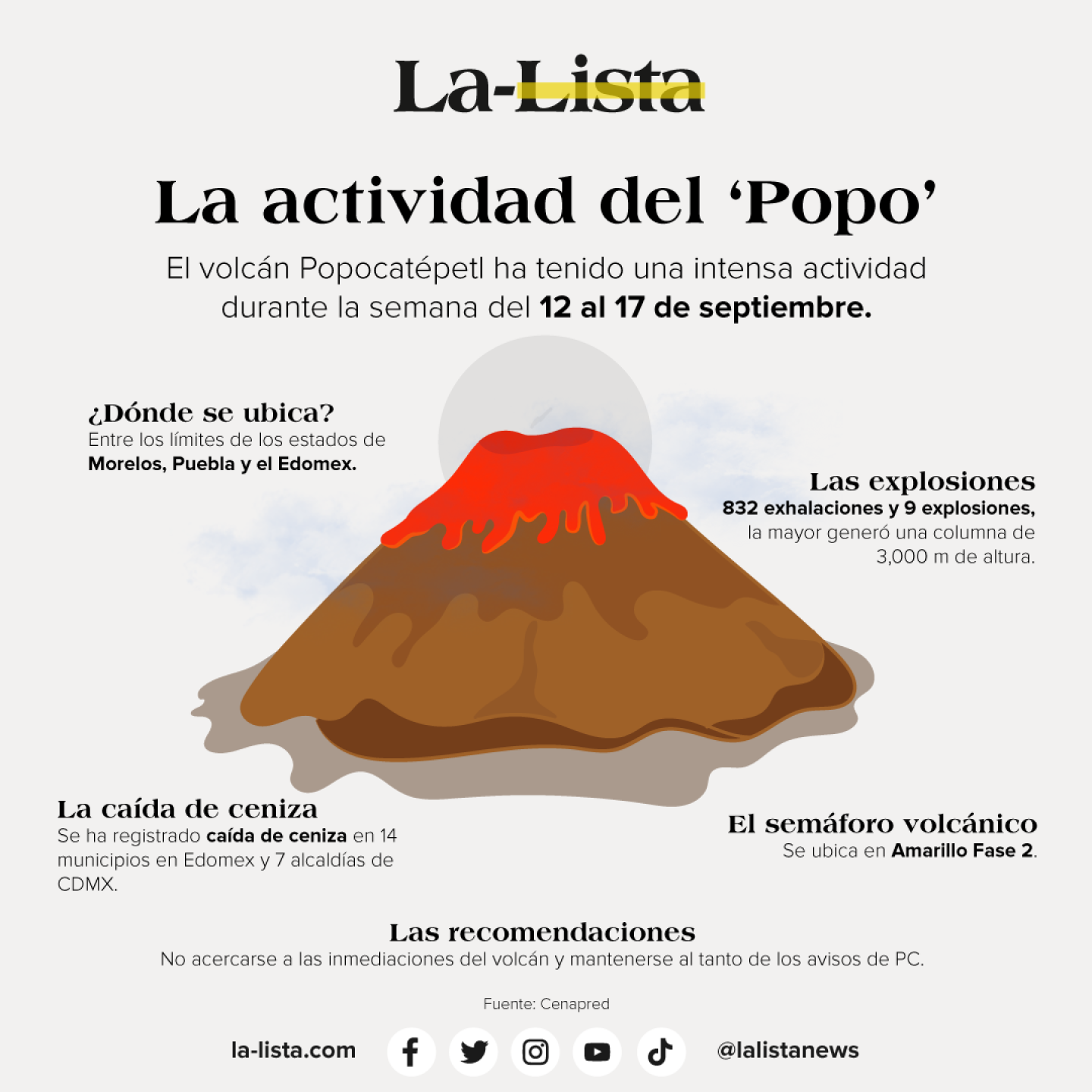 actividad-popo