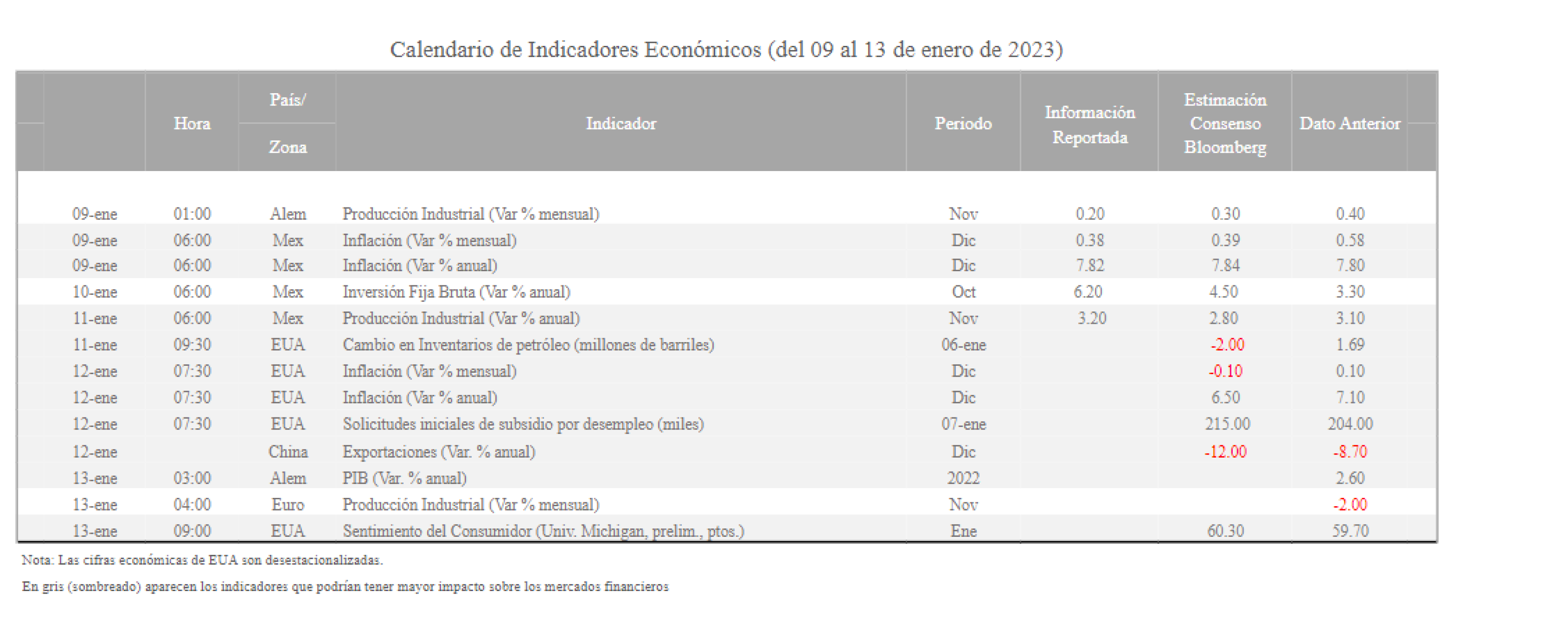 Calendario-de-indicadores-5