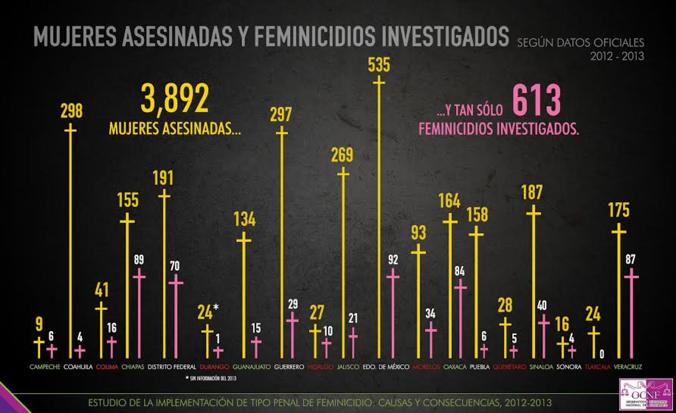 Infografi_aFeminicidiosInvestigados