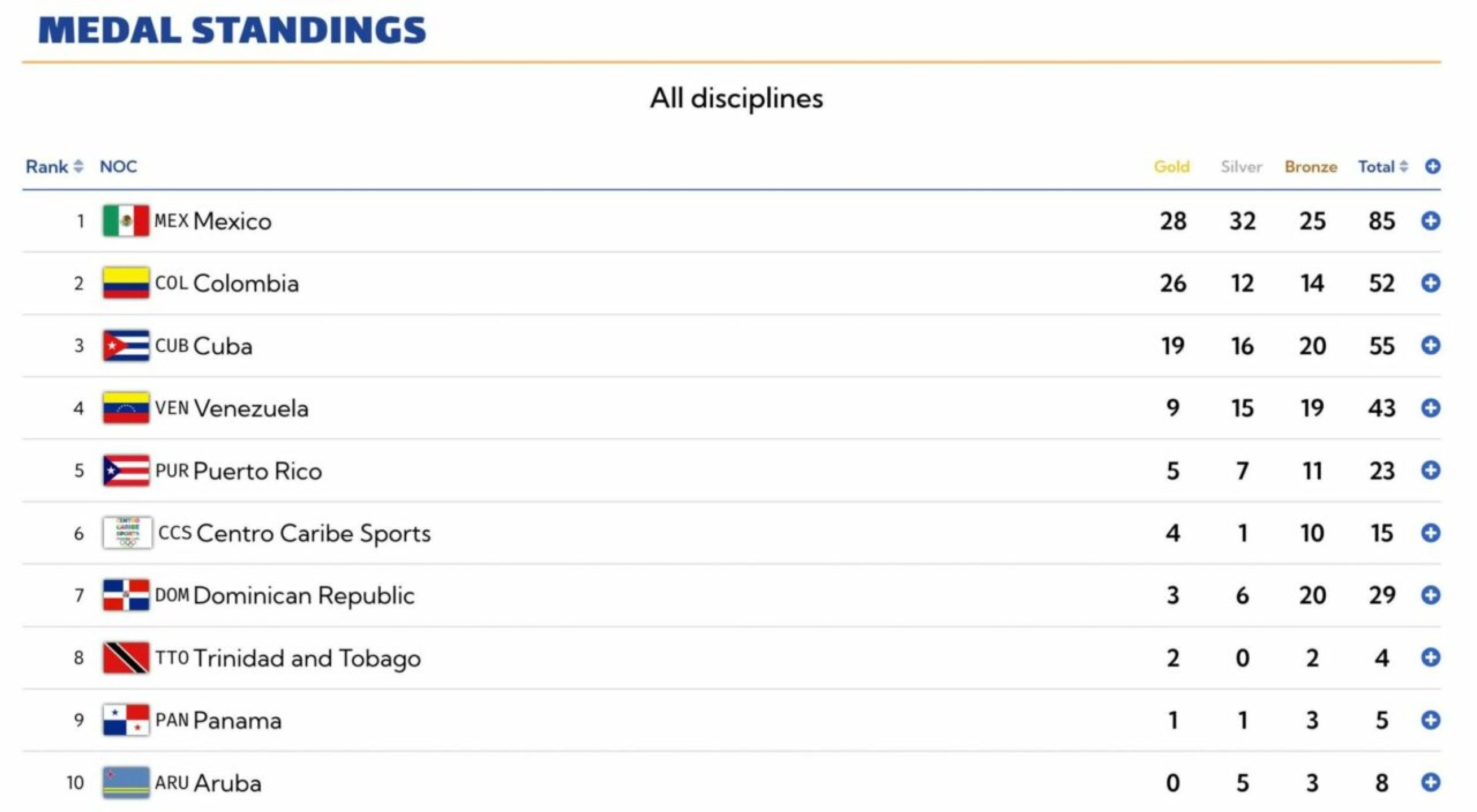 medallero-27-junio-1280x704
