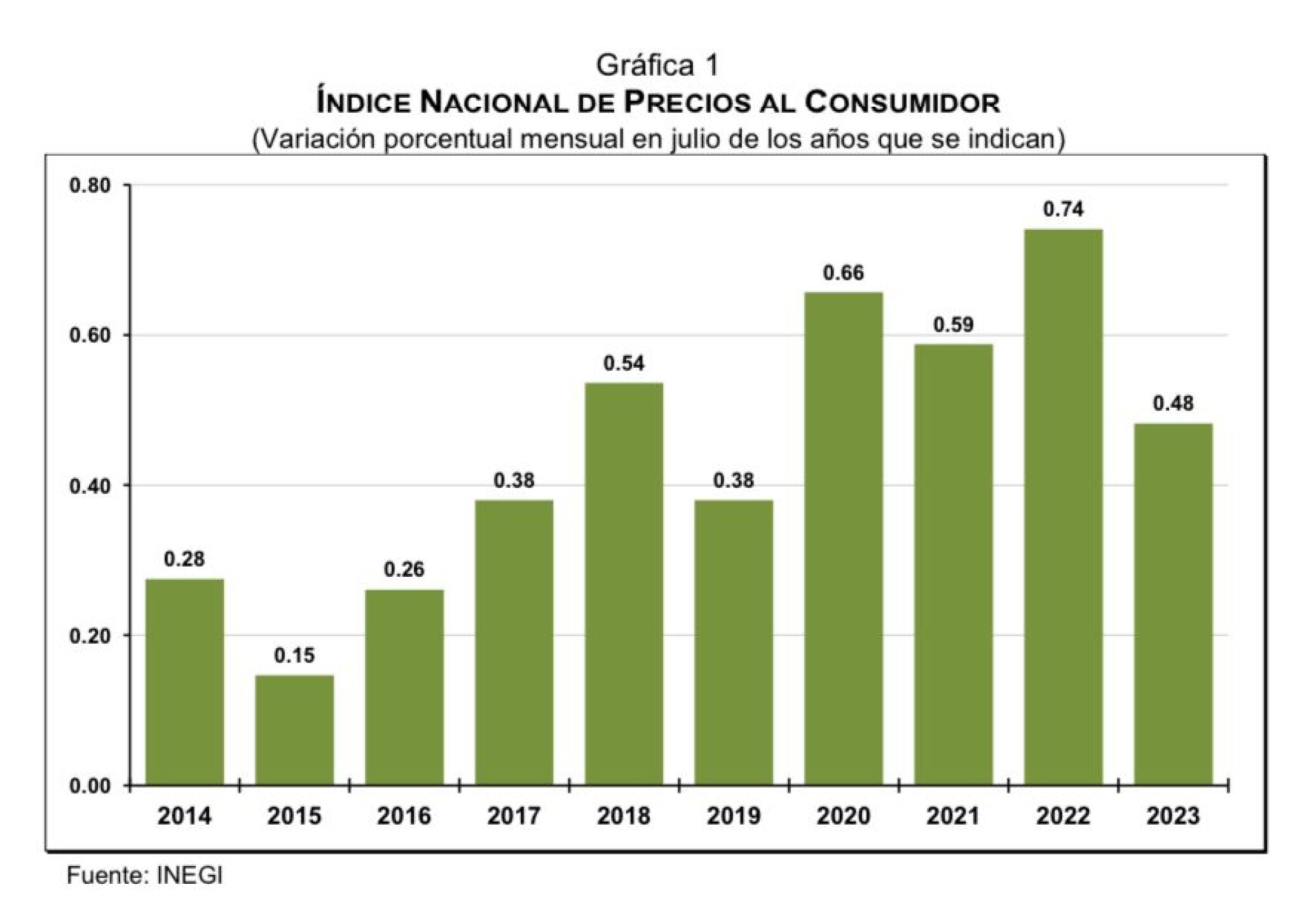 inflacion-mexicano-agosto-2