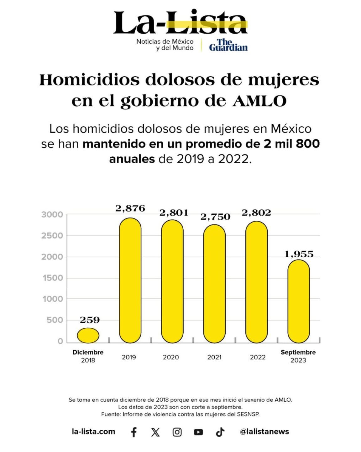 homicidios-dolosos-mujeres-1024x1280