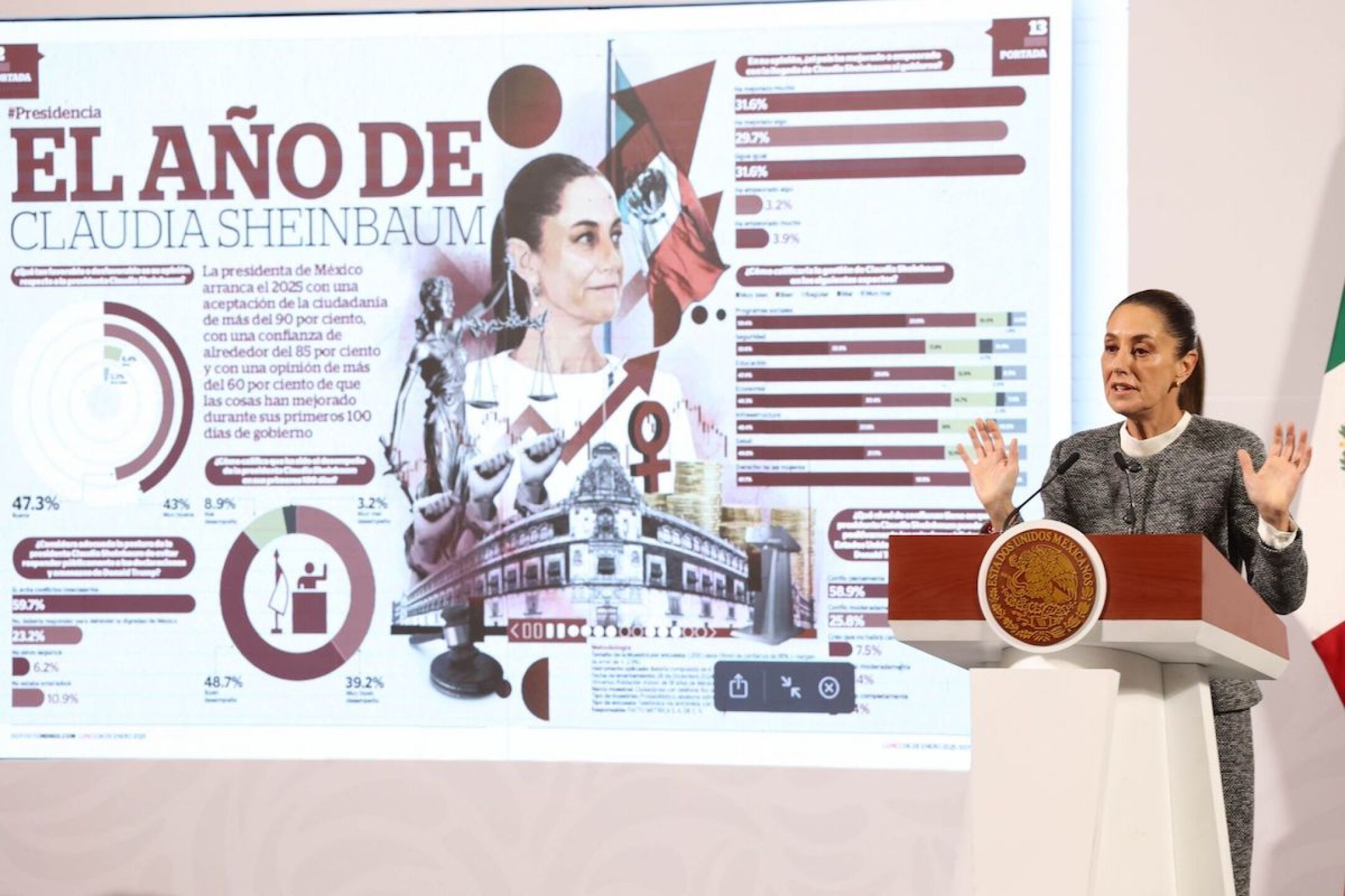Aprobación de Claudia Sheinbaum