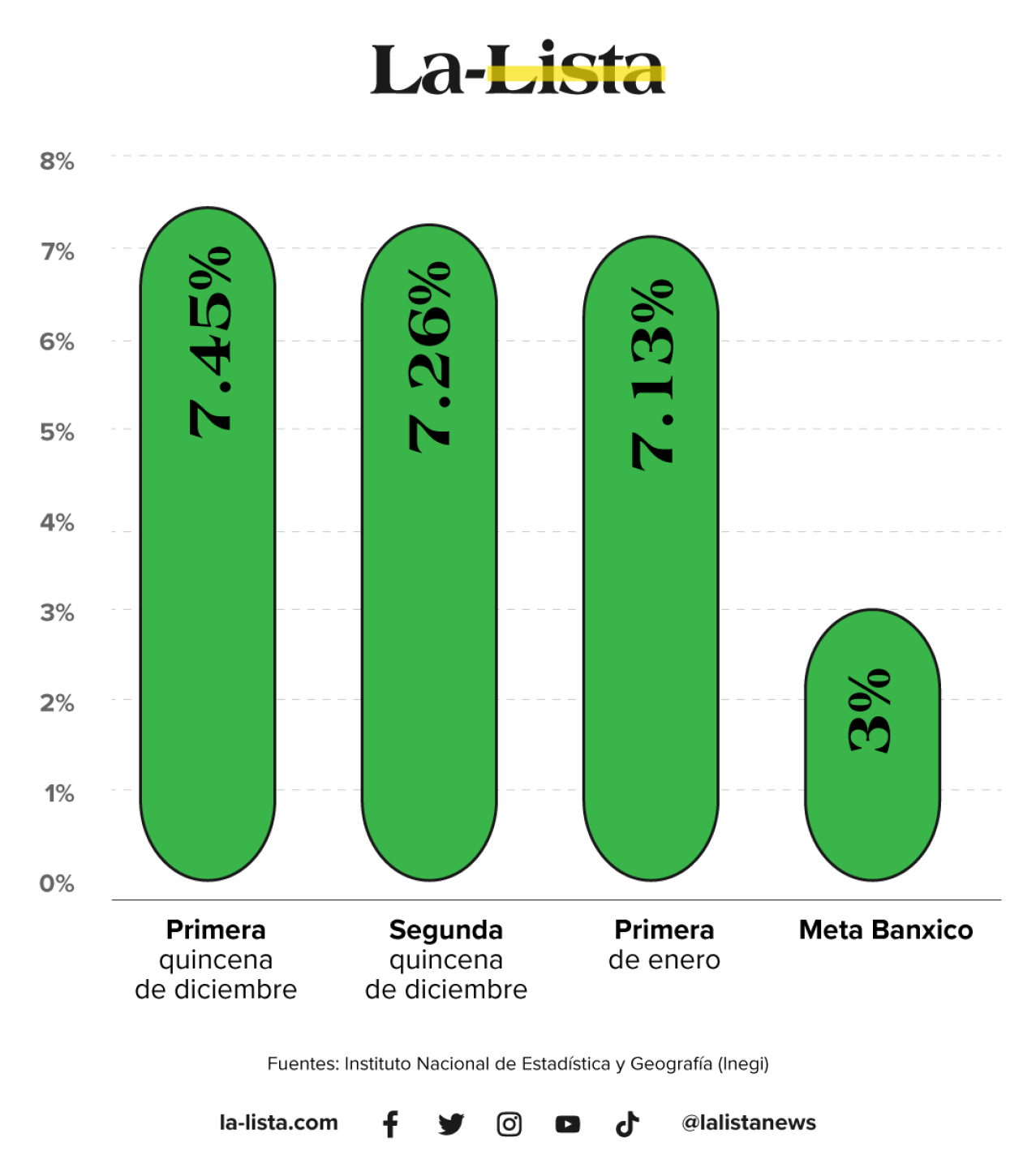 grafica