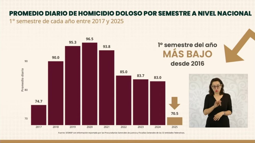 Cifras de Seguridad Junio3.jpg