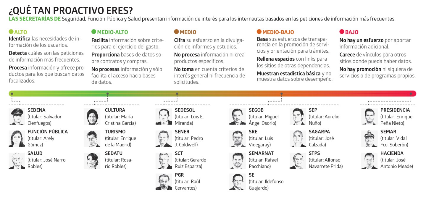 HORIZONTAL SIN REDES
