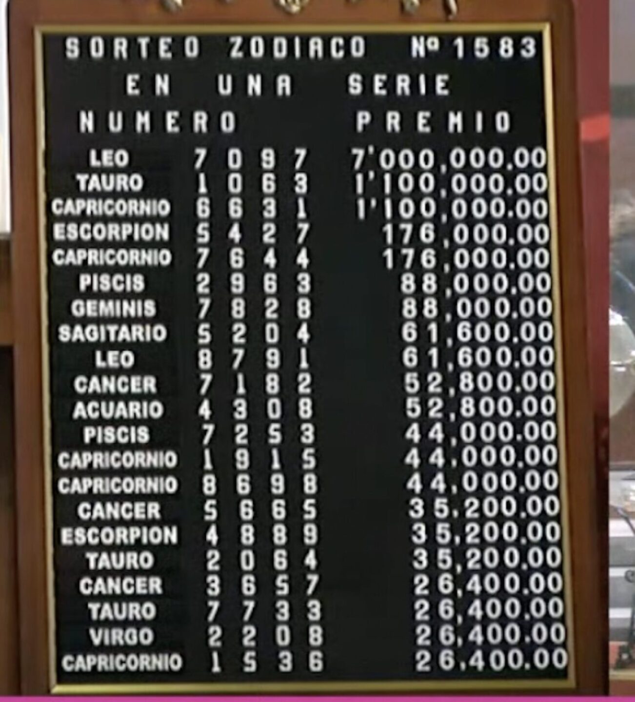 lista-de-resultados-del-sorteo-zodiaco-1583-de-hoy-loteria-nacional-1157x1280