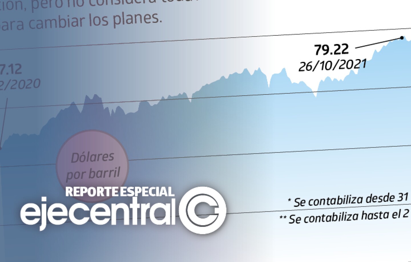 Promo_499_Precio internacional de la gasolina cae a mínimo de ocho meses