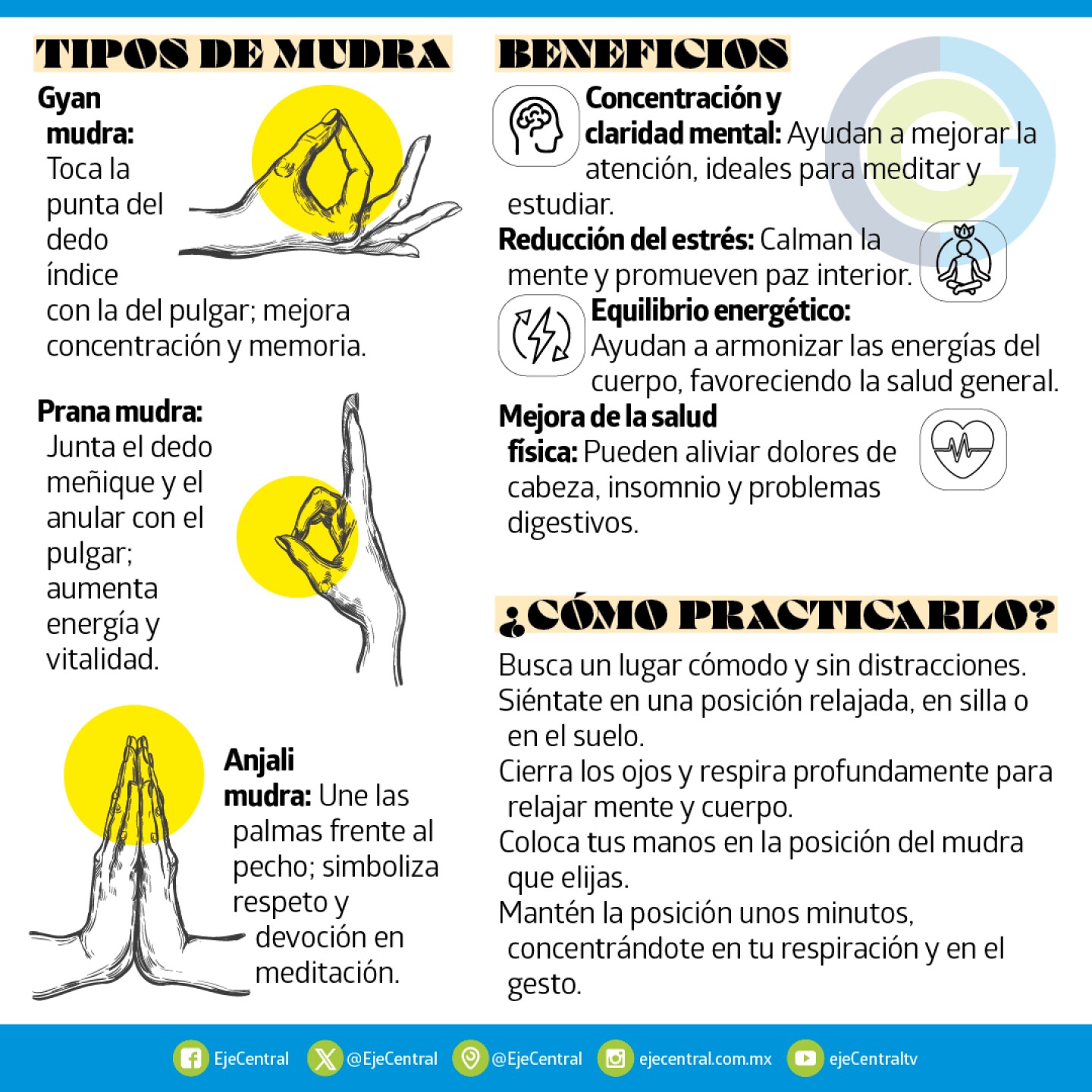 Mudras