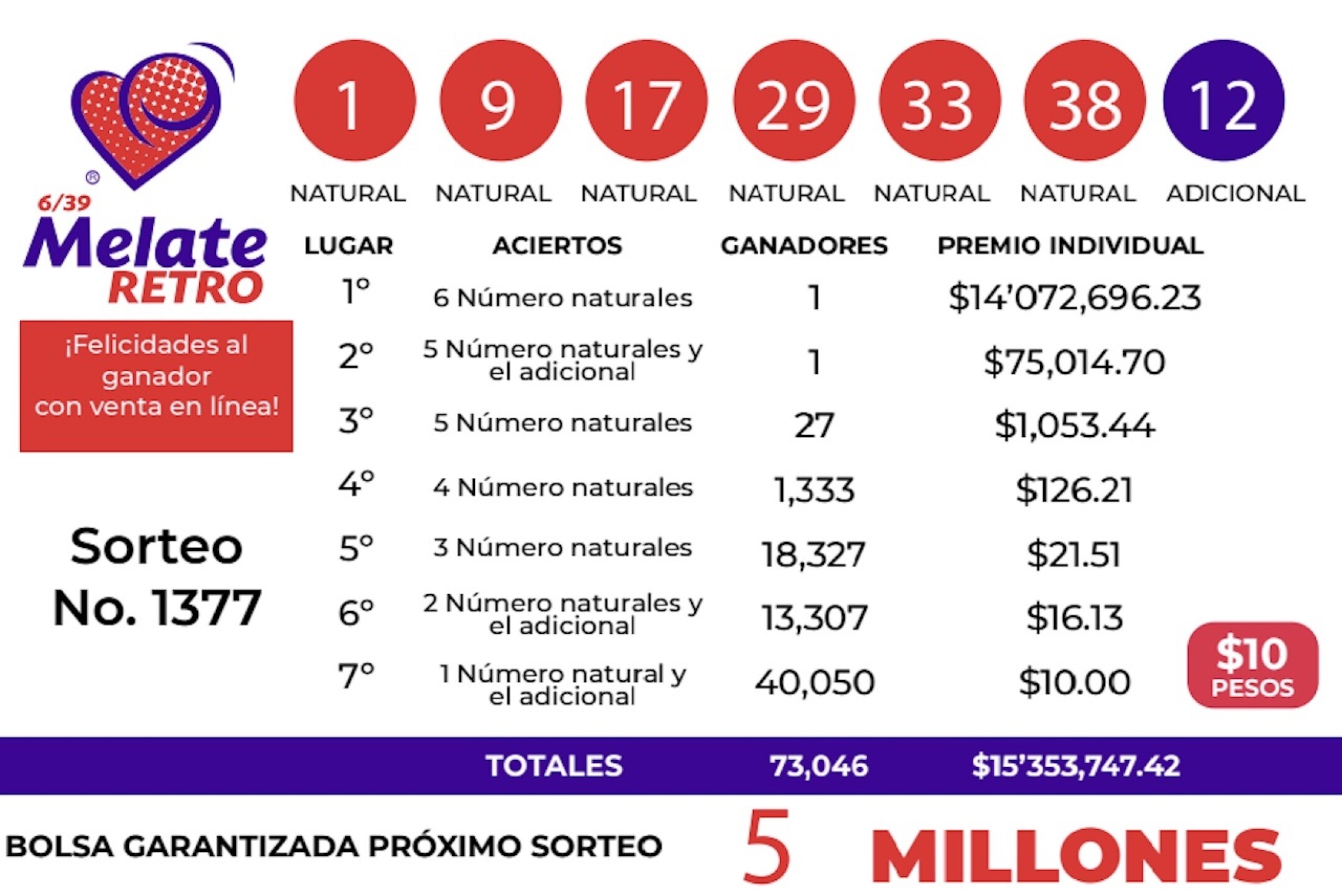 resultados-melate-retro-1377-numeros-ganadores-28-de-noviembre