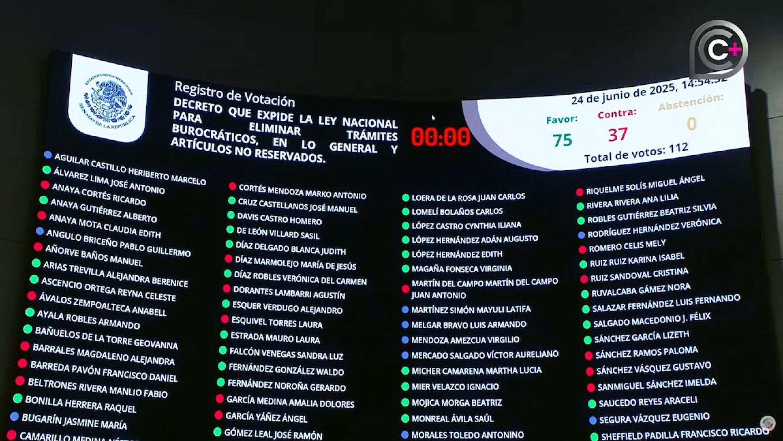 Voto Senado ley para eliminar trámites burocráticos