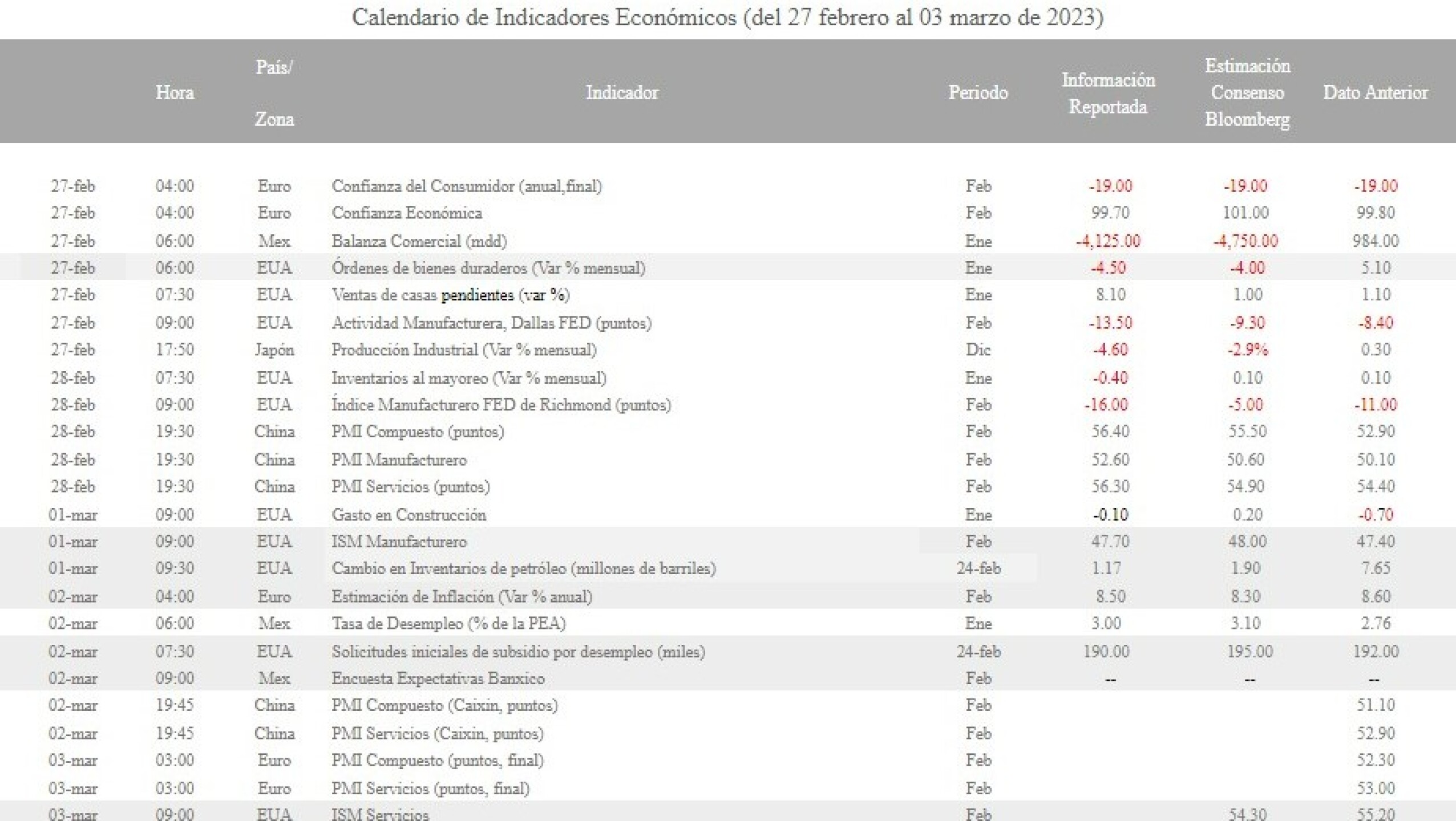 calendario-indicadores-economicos-2-de-marzo-3