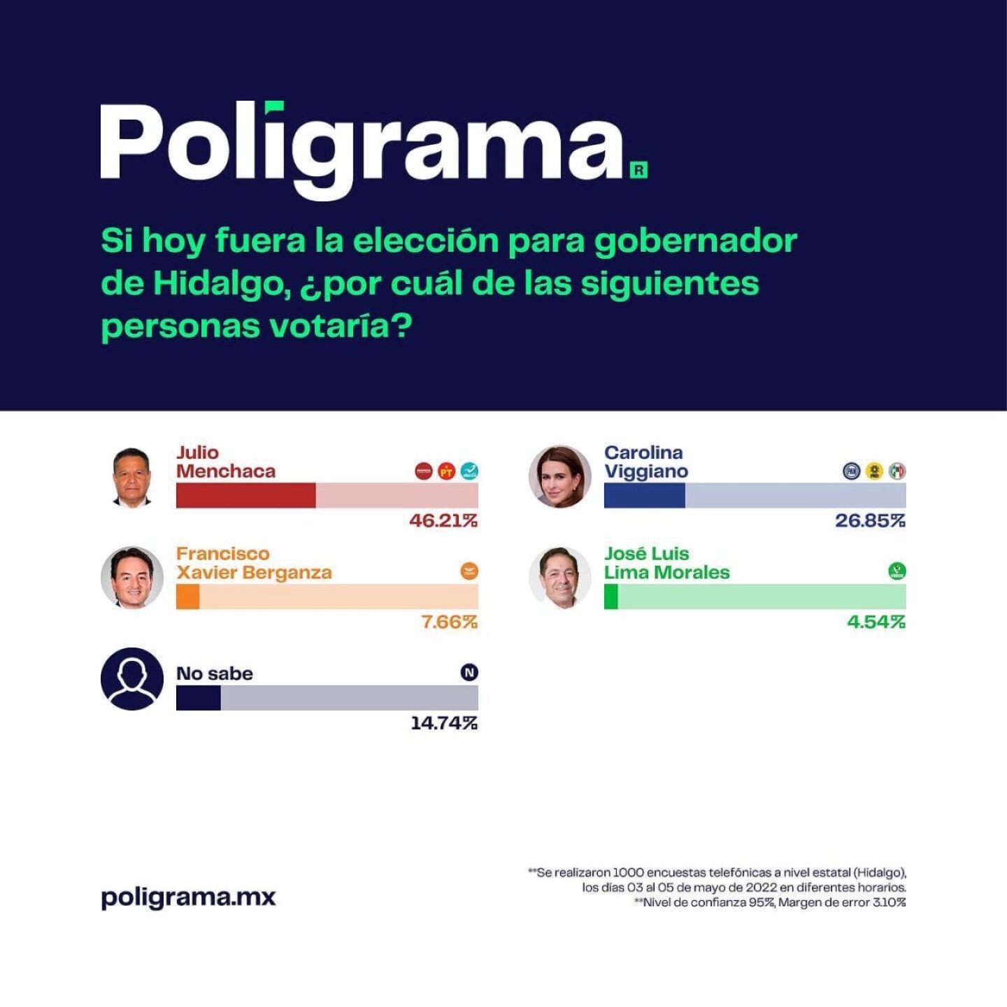 encuesta_poligrama_elecciones_3-1280x1280