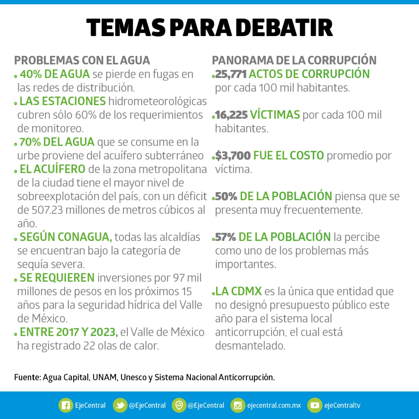 debate chilango