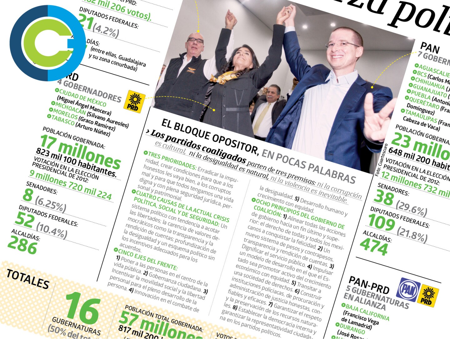 PROMO DE LA 3 66