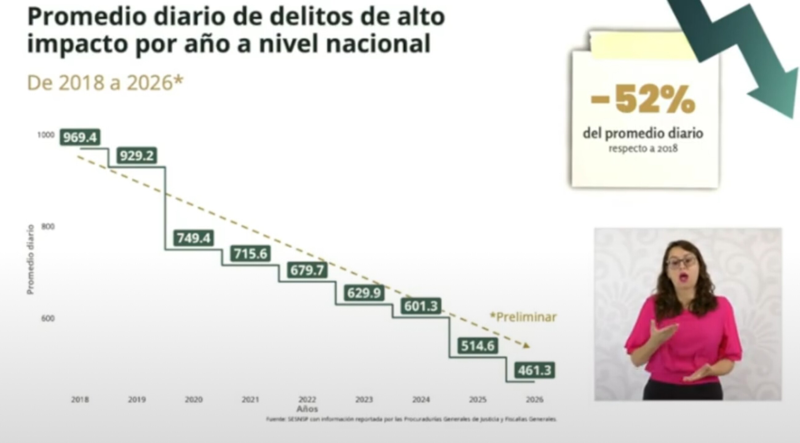 Incidencia delictiva