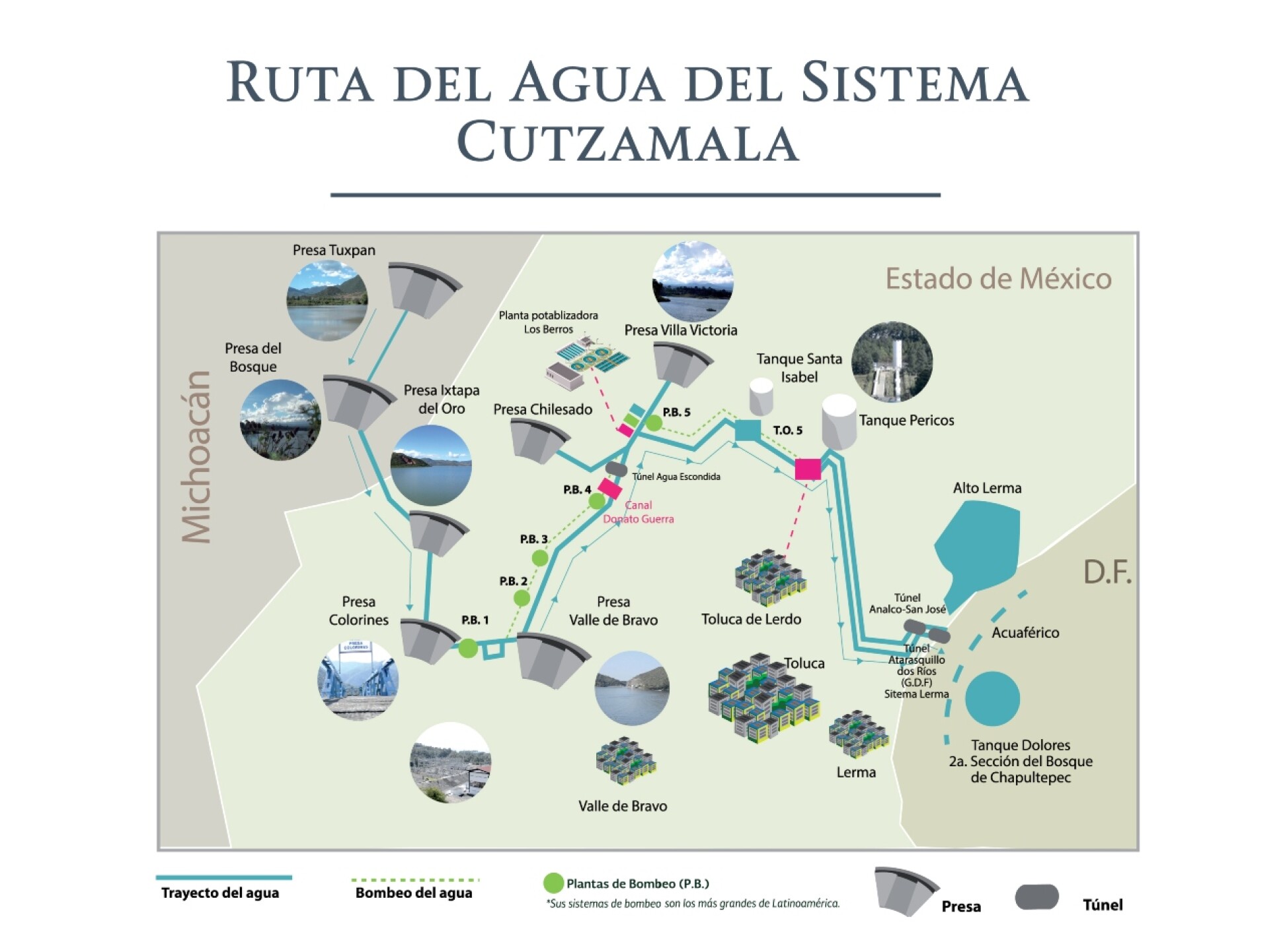 sistema-cutzamala