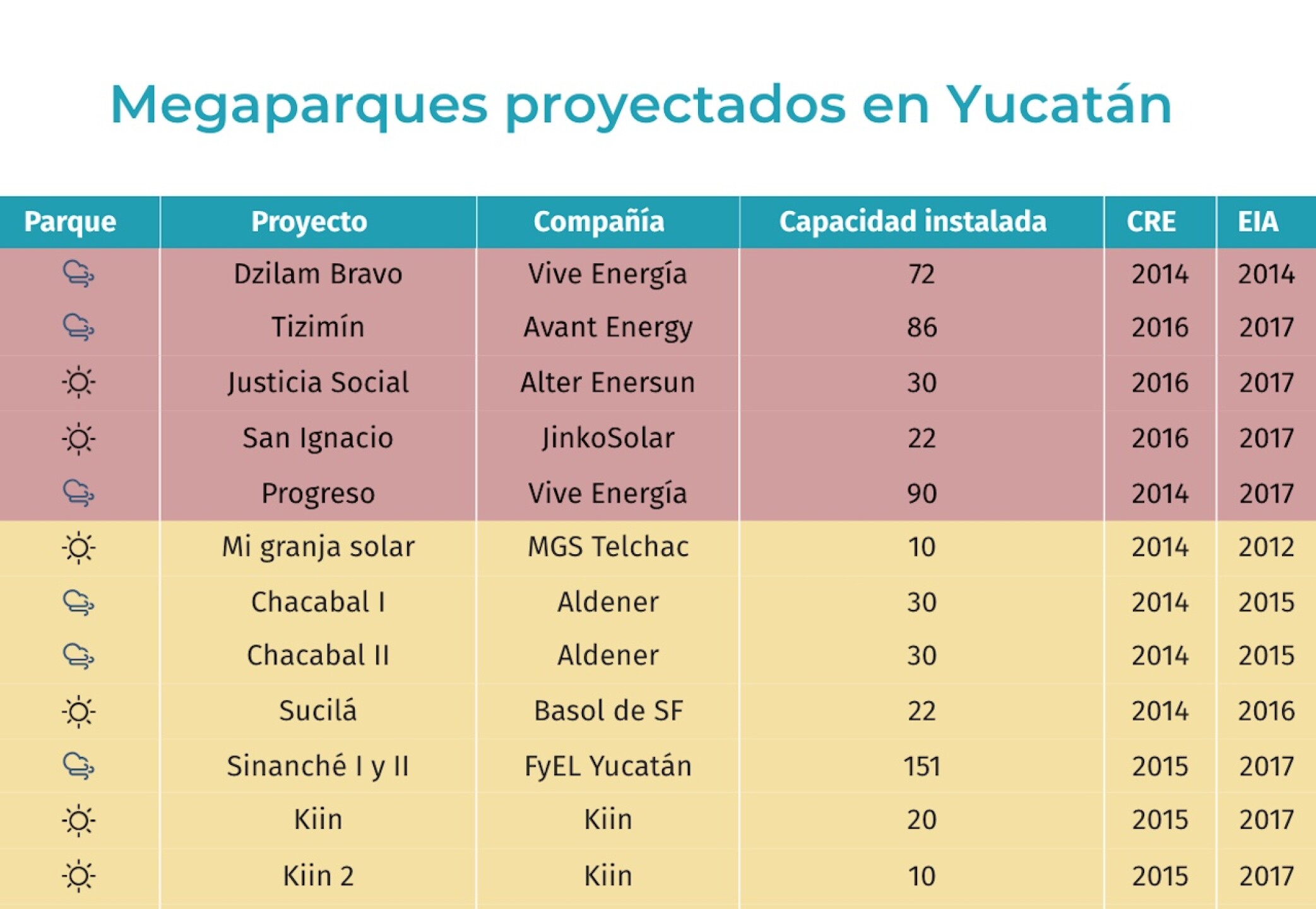 megaparques