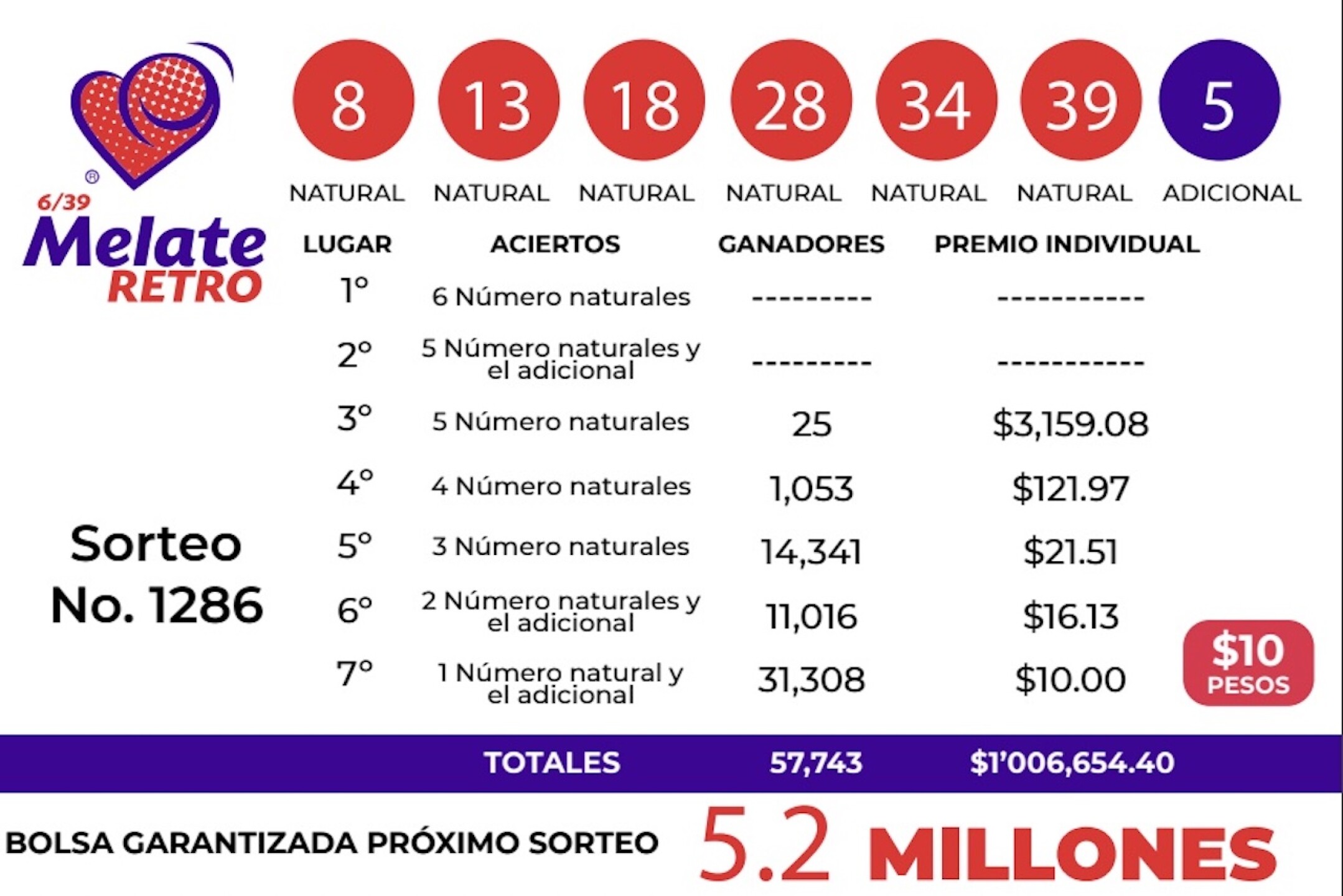 resultados-del-sorteo-melate-retro-1286-de-ayer-14-de-enero