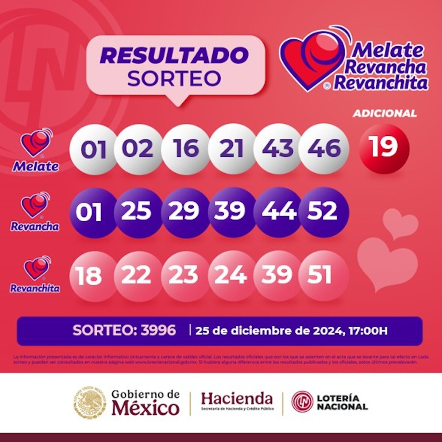 resultado-melate-3996