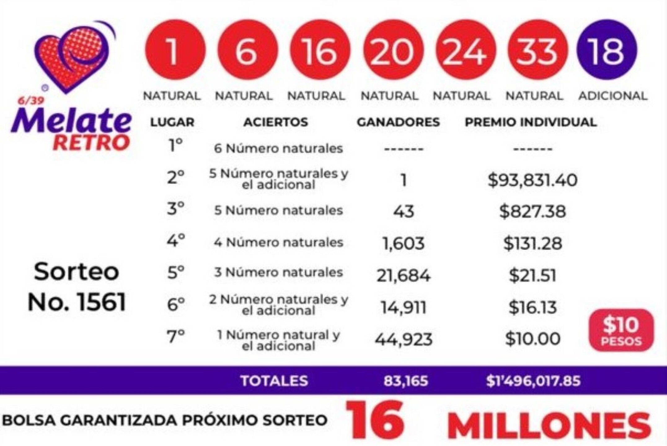 resultados-sorteo-retro-1561.jpg