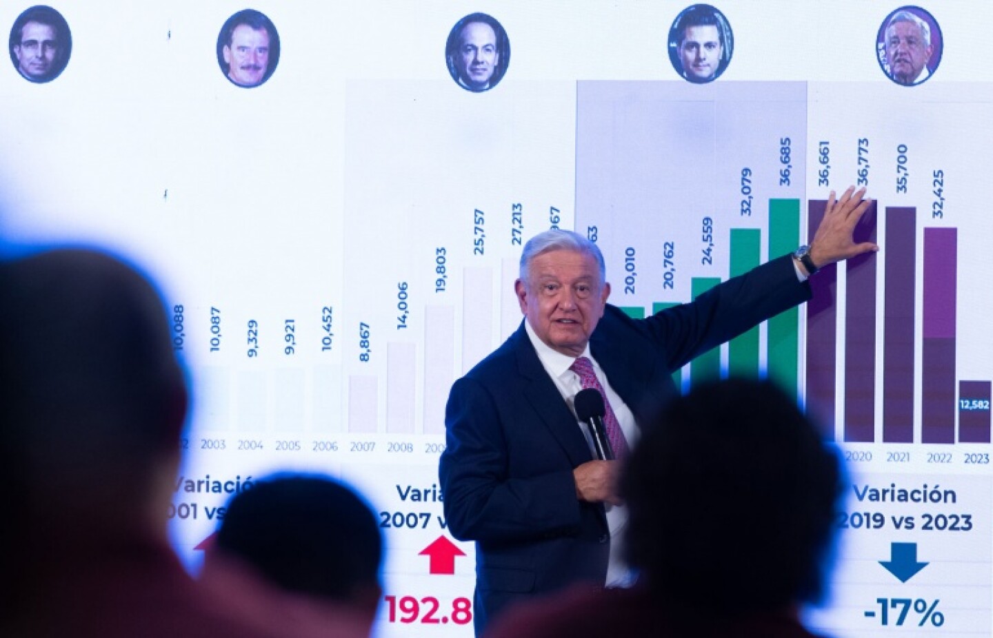 amlo-homicidios