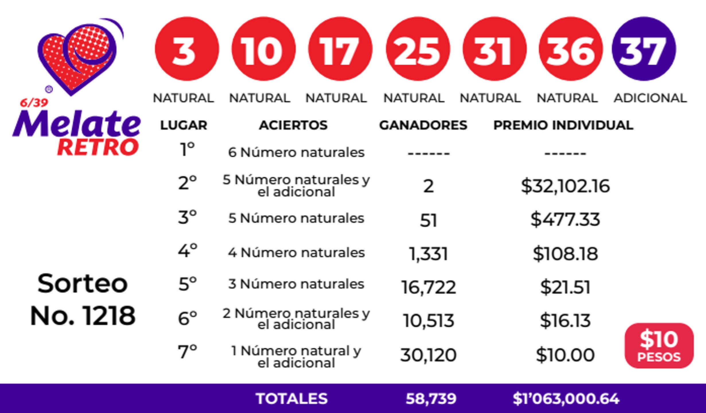 resultados-del-sorteo-melate-retro-1218-de-ayer-sabado-21-de-mayo