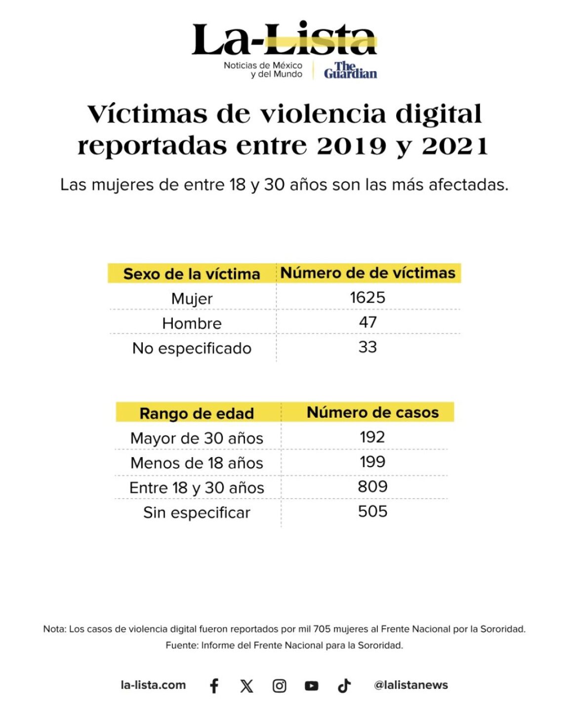 mujeres-victimas-de-violencia-digital-1024x1280