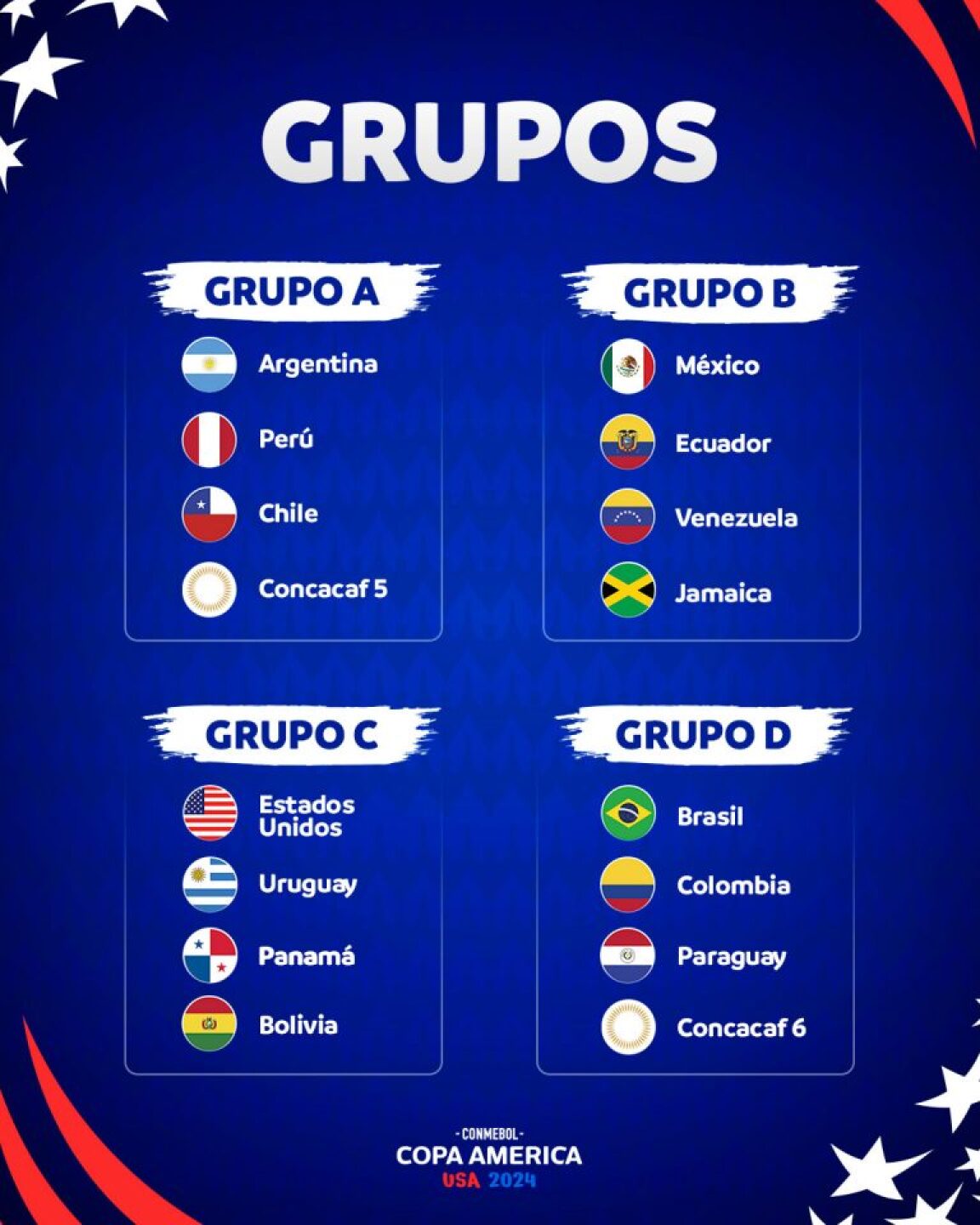 grupos-copa-america-2024