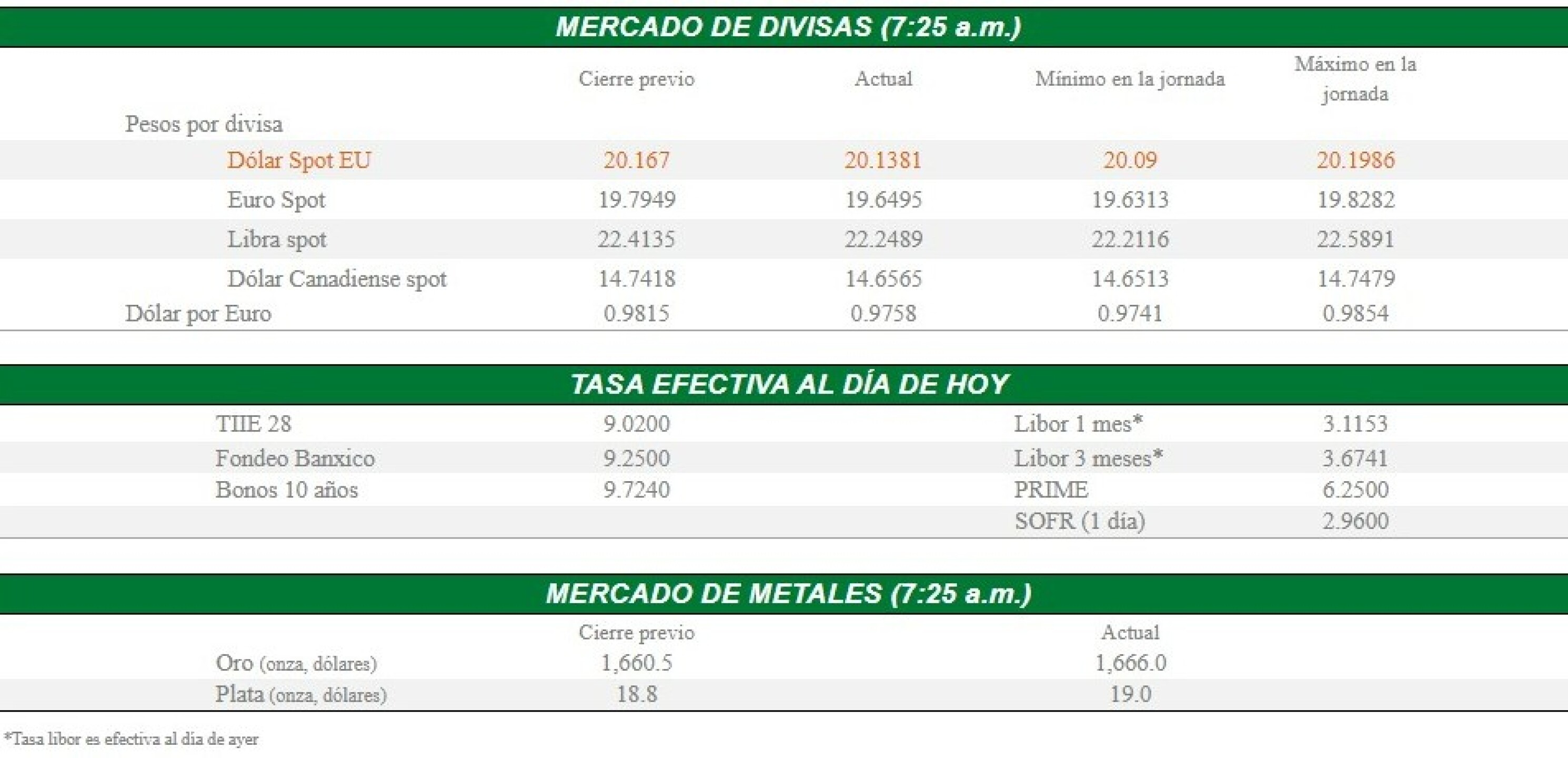 mercado-divisas-30-sept-2