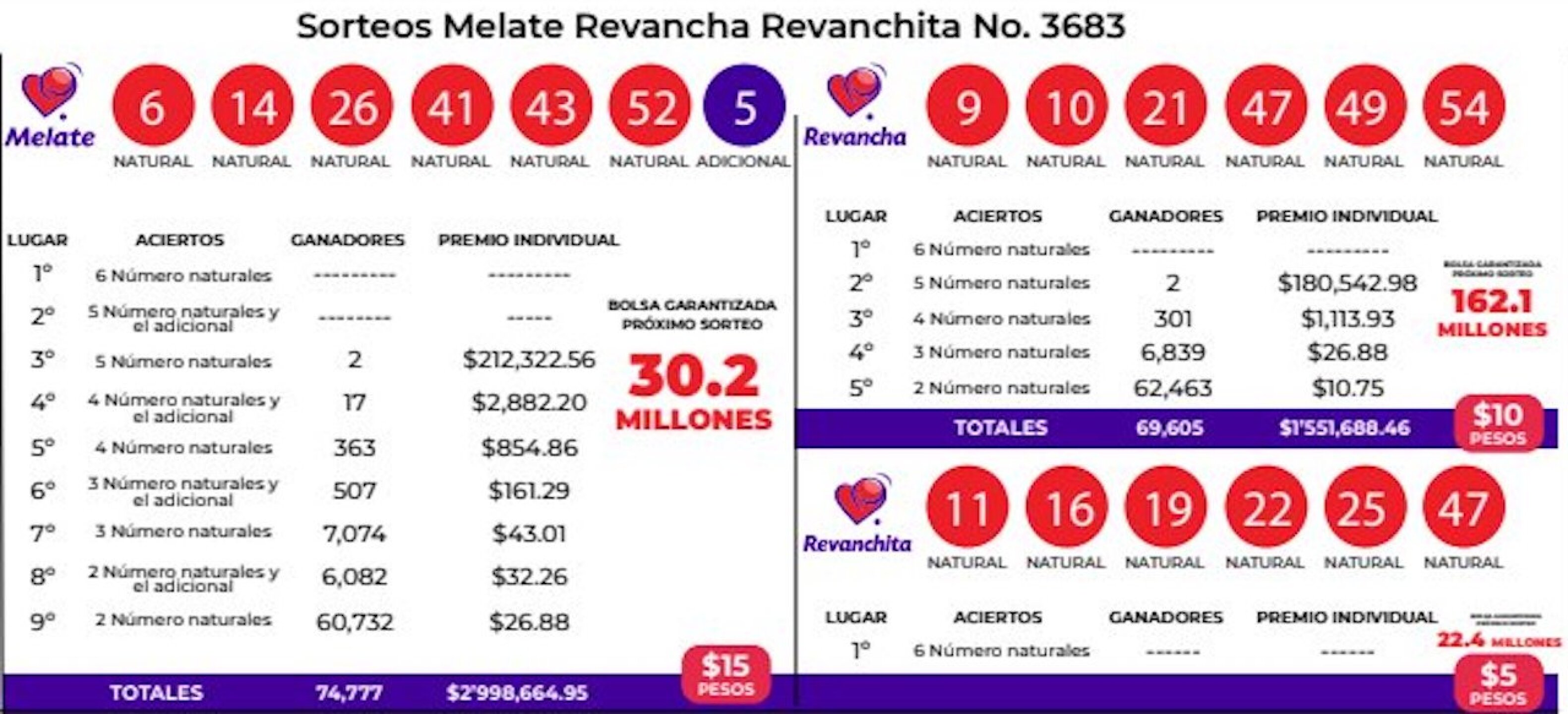 melate-revancha-revanchita-3683